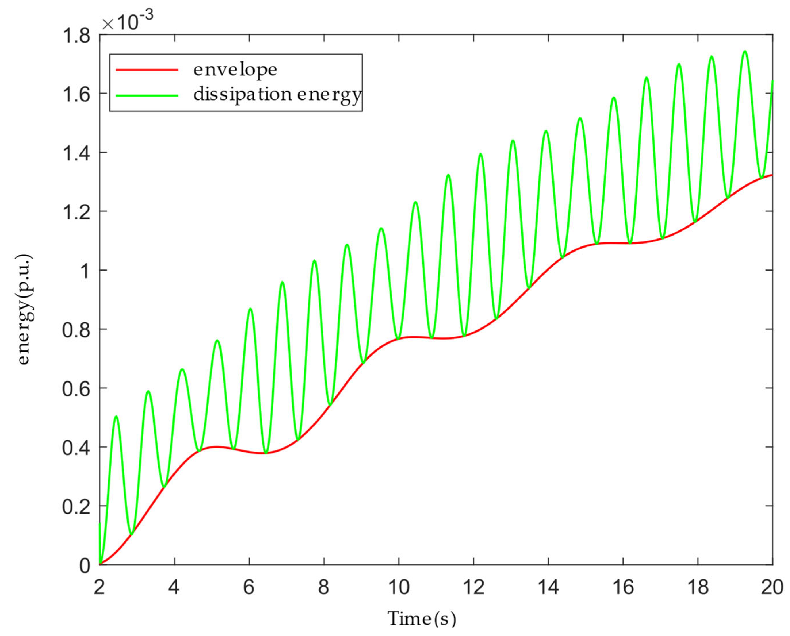 Energies 18 03105 g003