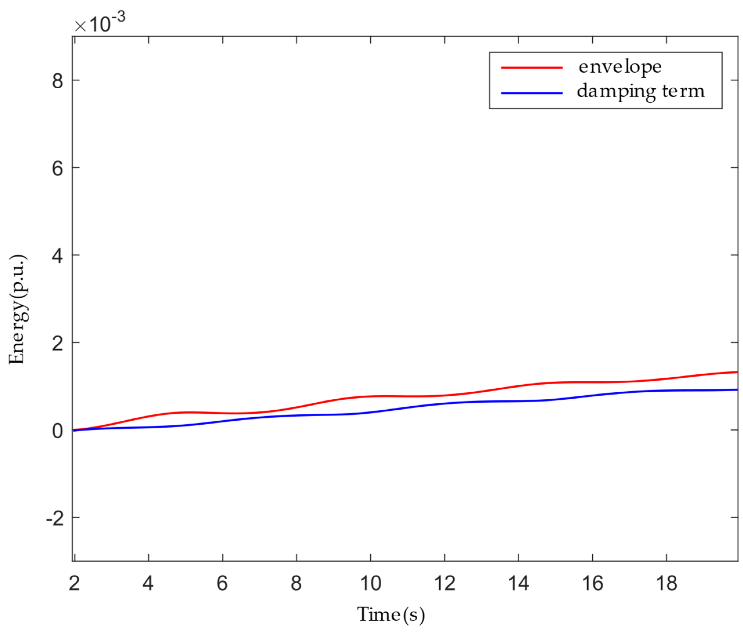 Energies 18 03105 g004