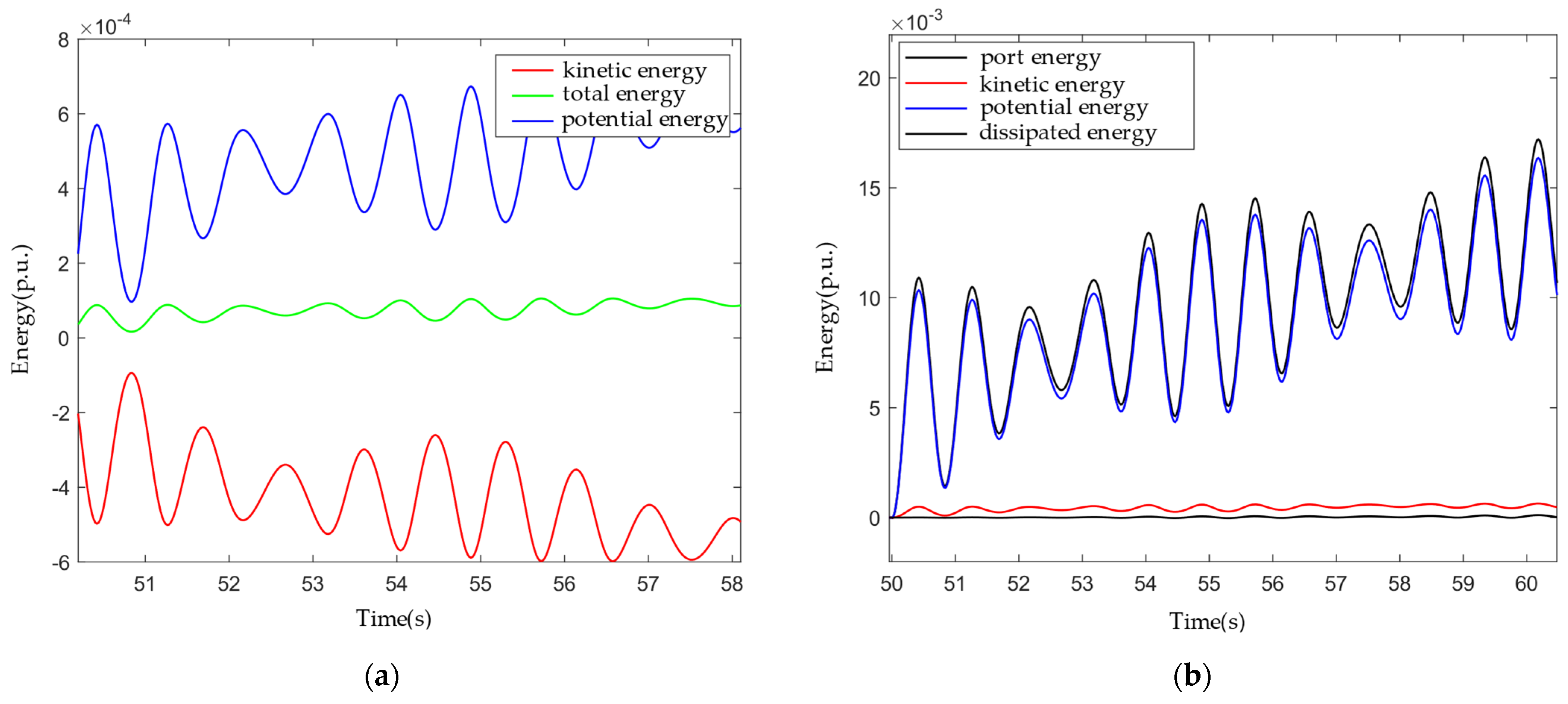 Energies 18 03105 g005