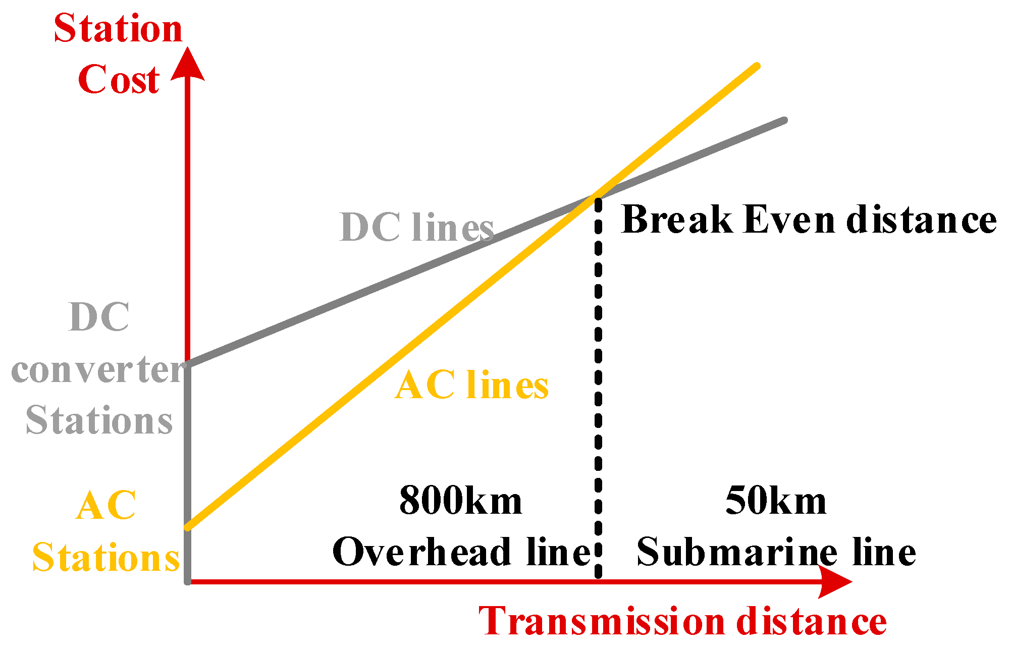 Energies 18 03106 g002