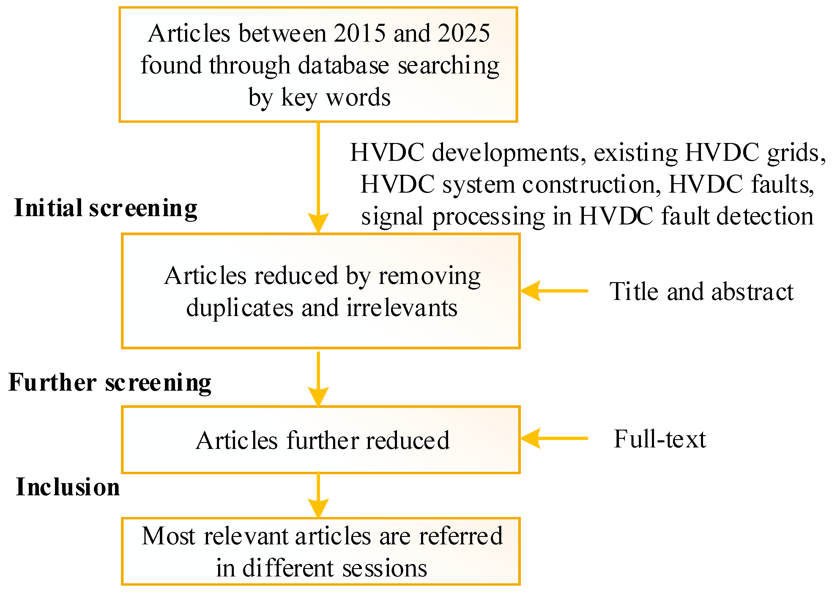 Energies 18 03106 g004