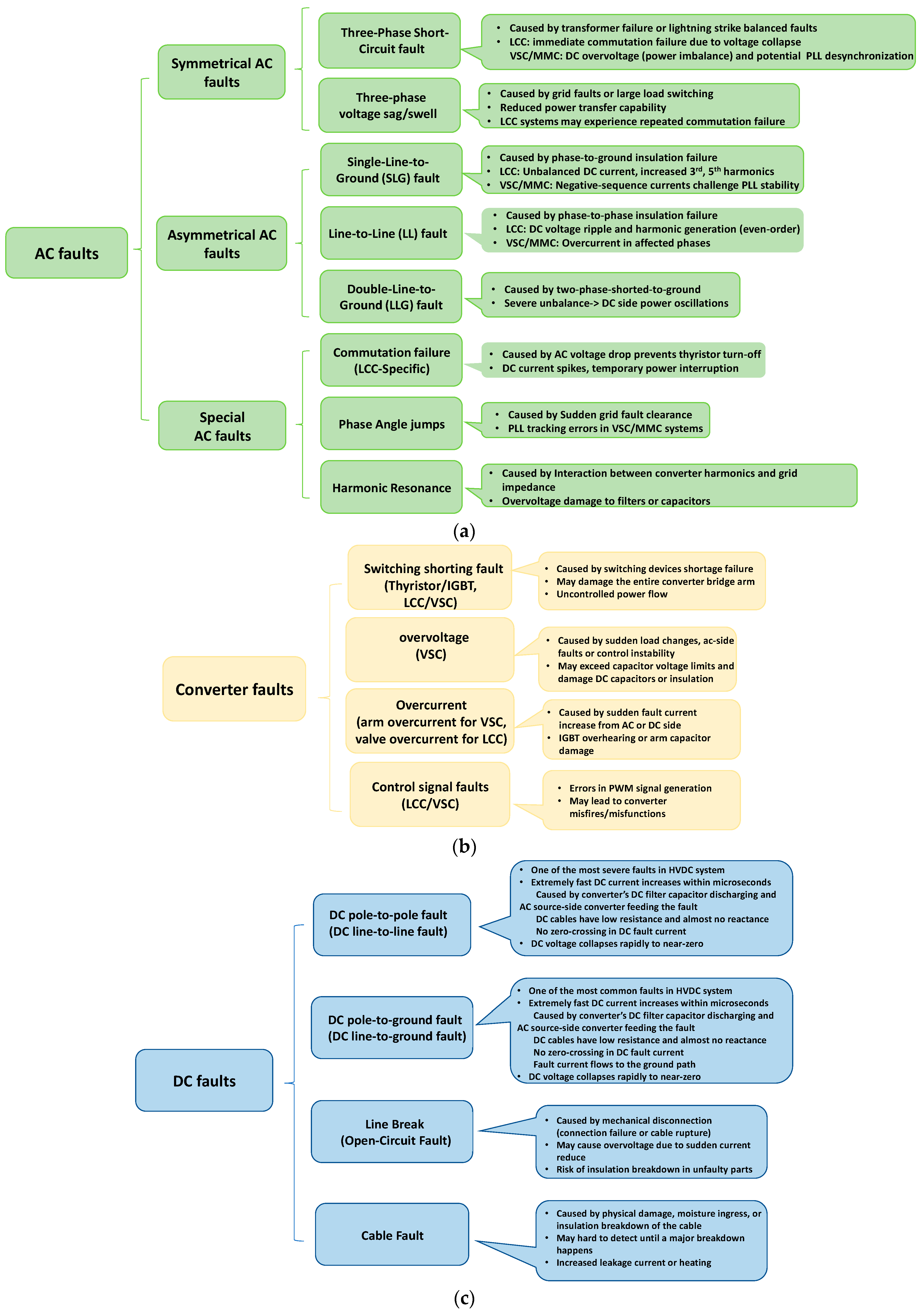 Energies 18 03106 g006