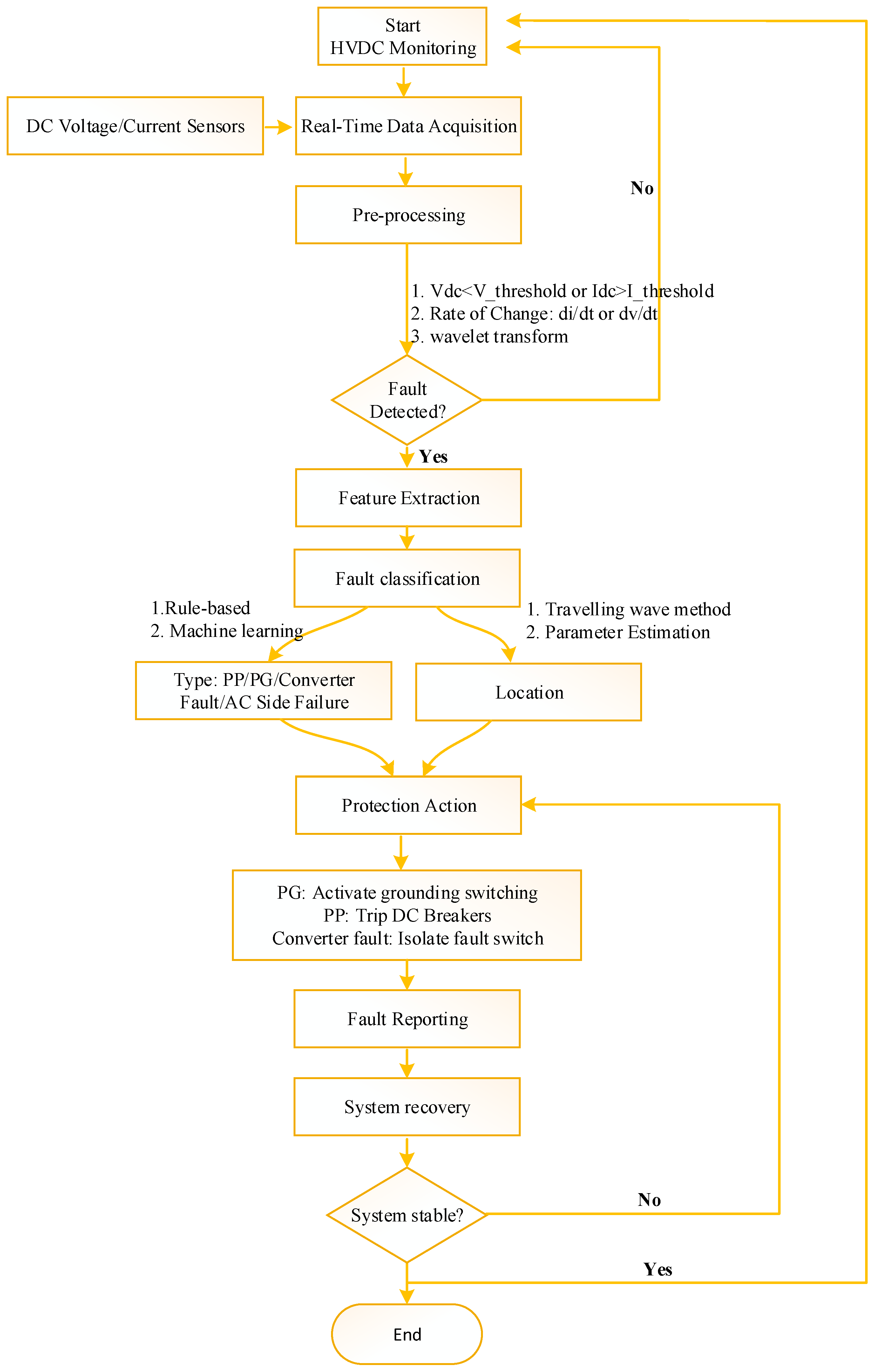 Energies 18 03106 g009