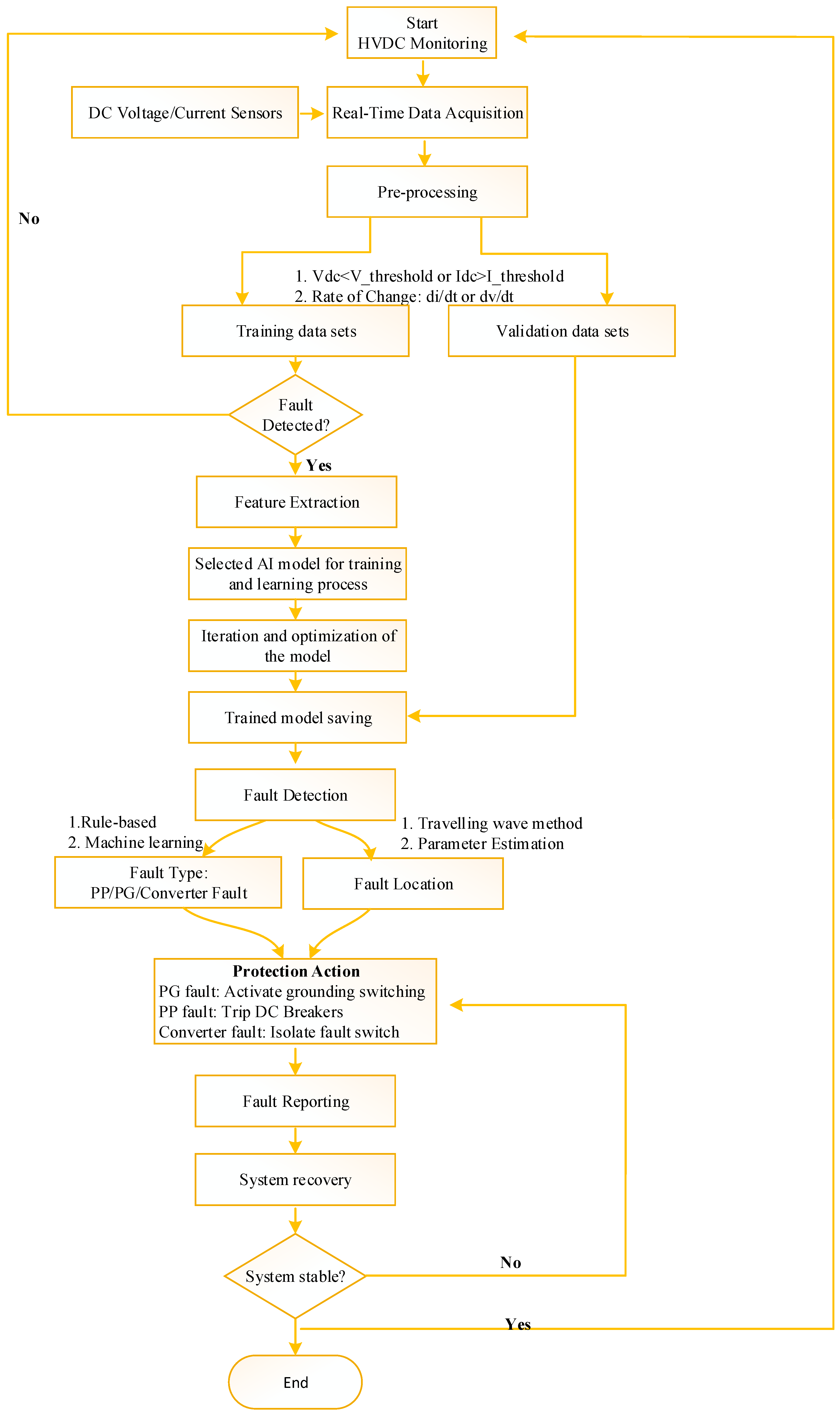 Energies 18 03106 g011