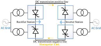 Energies 18 03106 i003