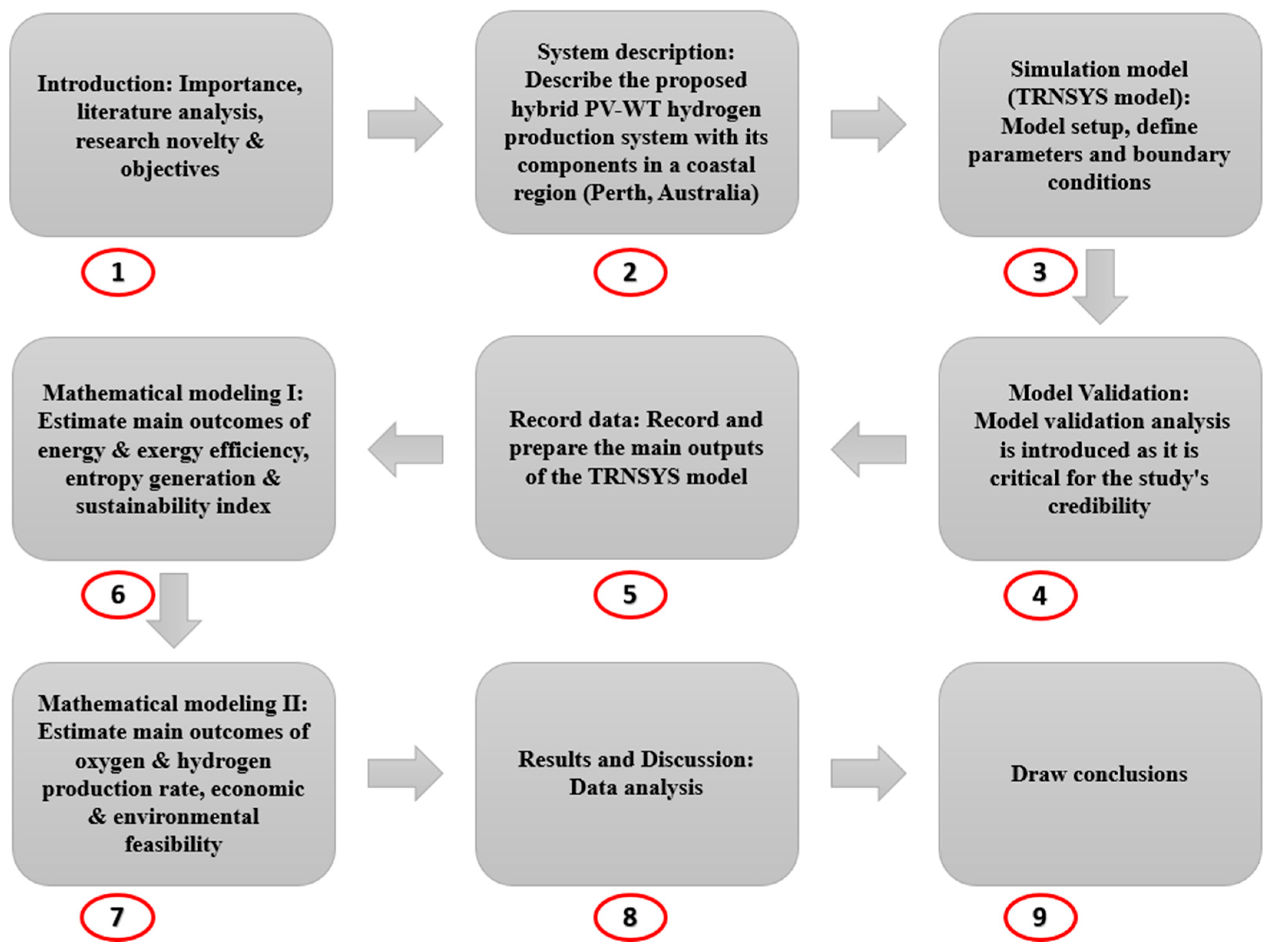 Energies 18 03108 g001