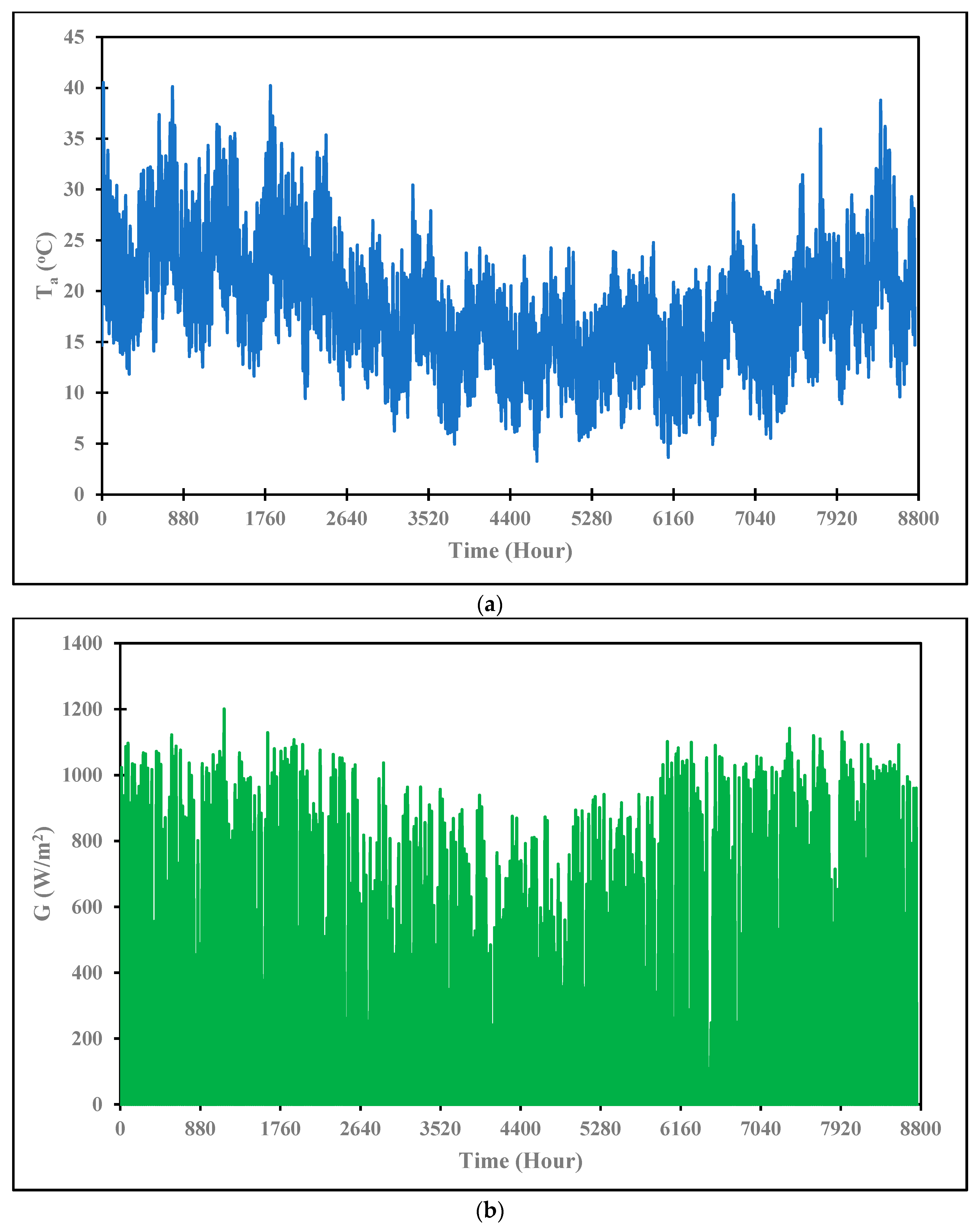 Energies 18 03108 g003a
