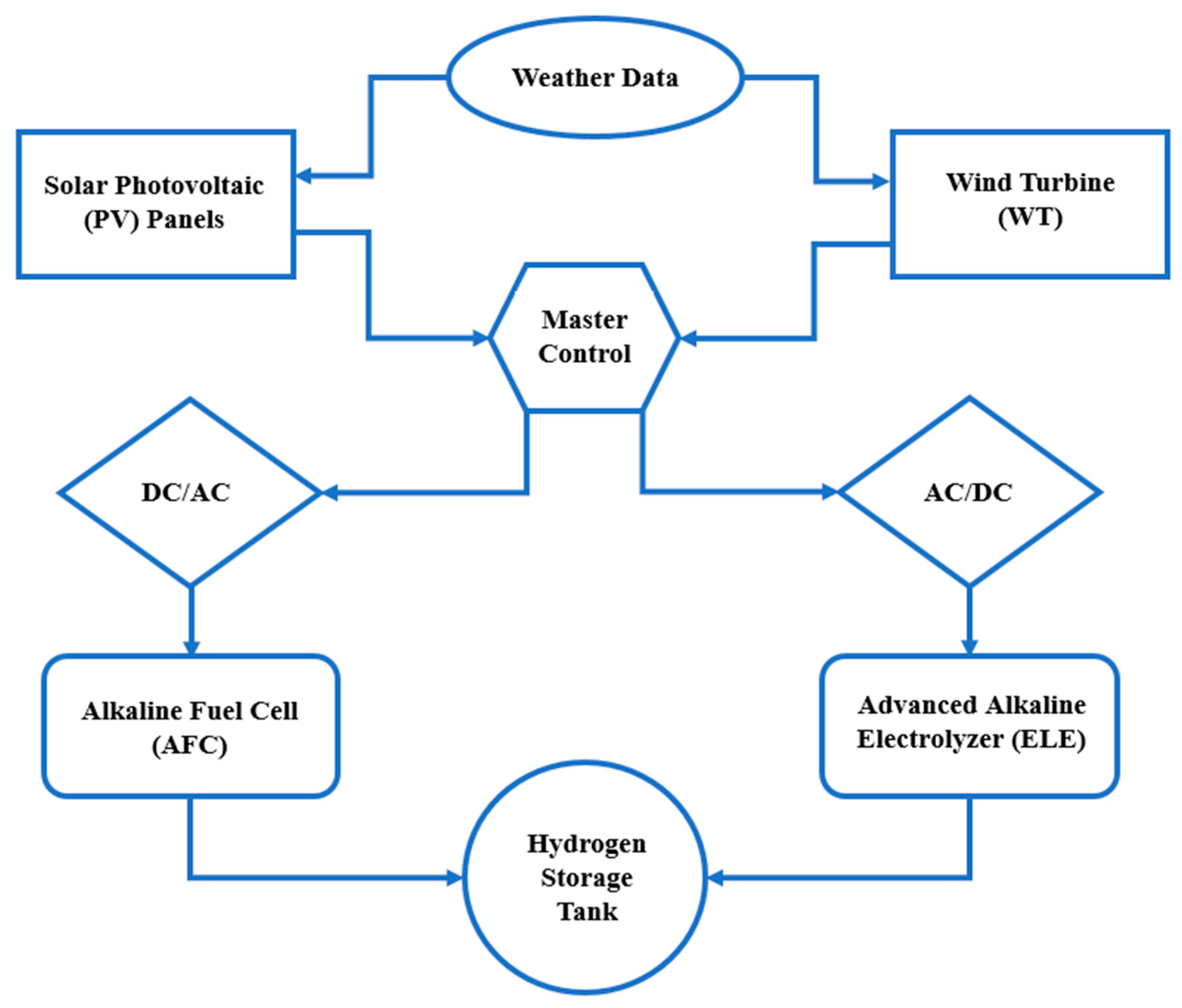 Energies 18 03108 g004