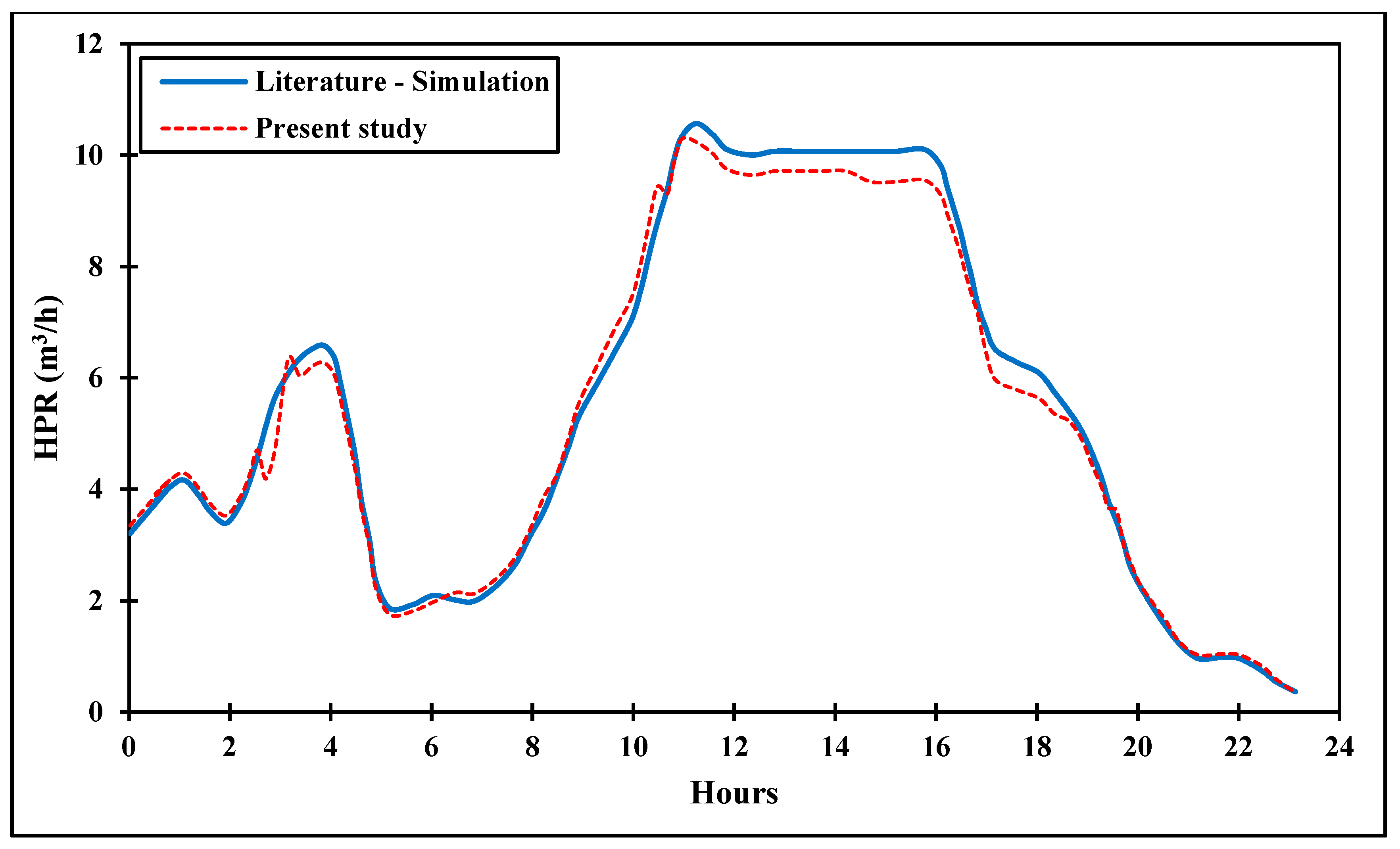Energies 18 03108 g006