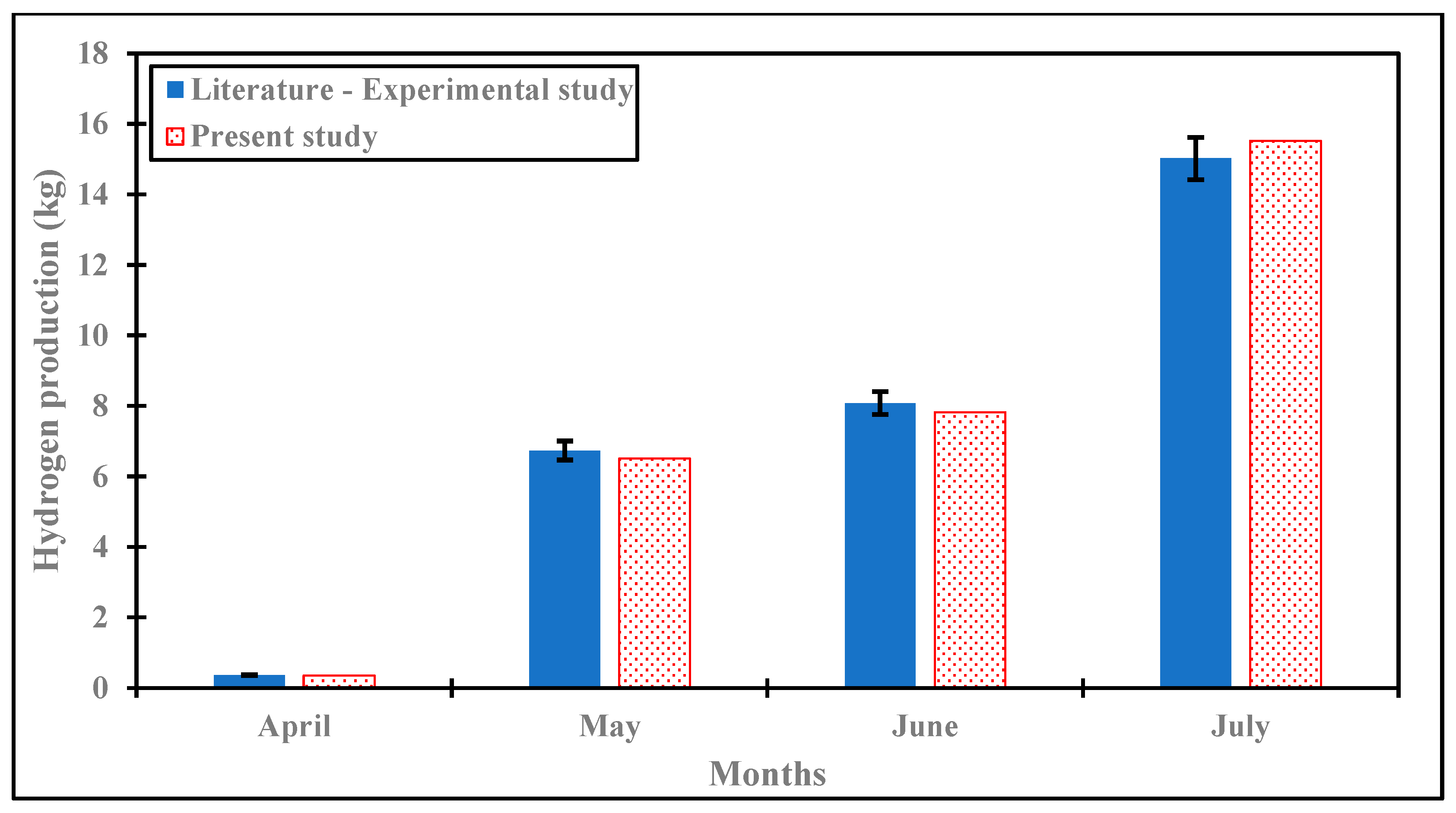 Energies 18 03108 g007