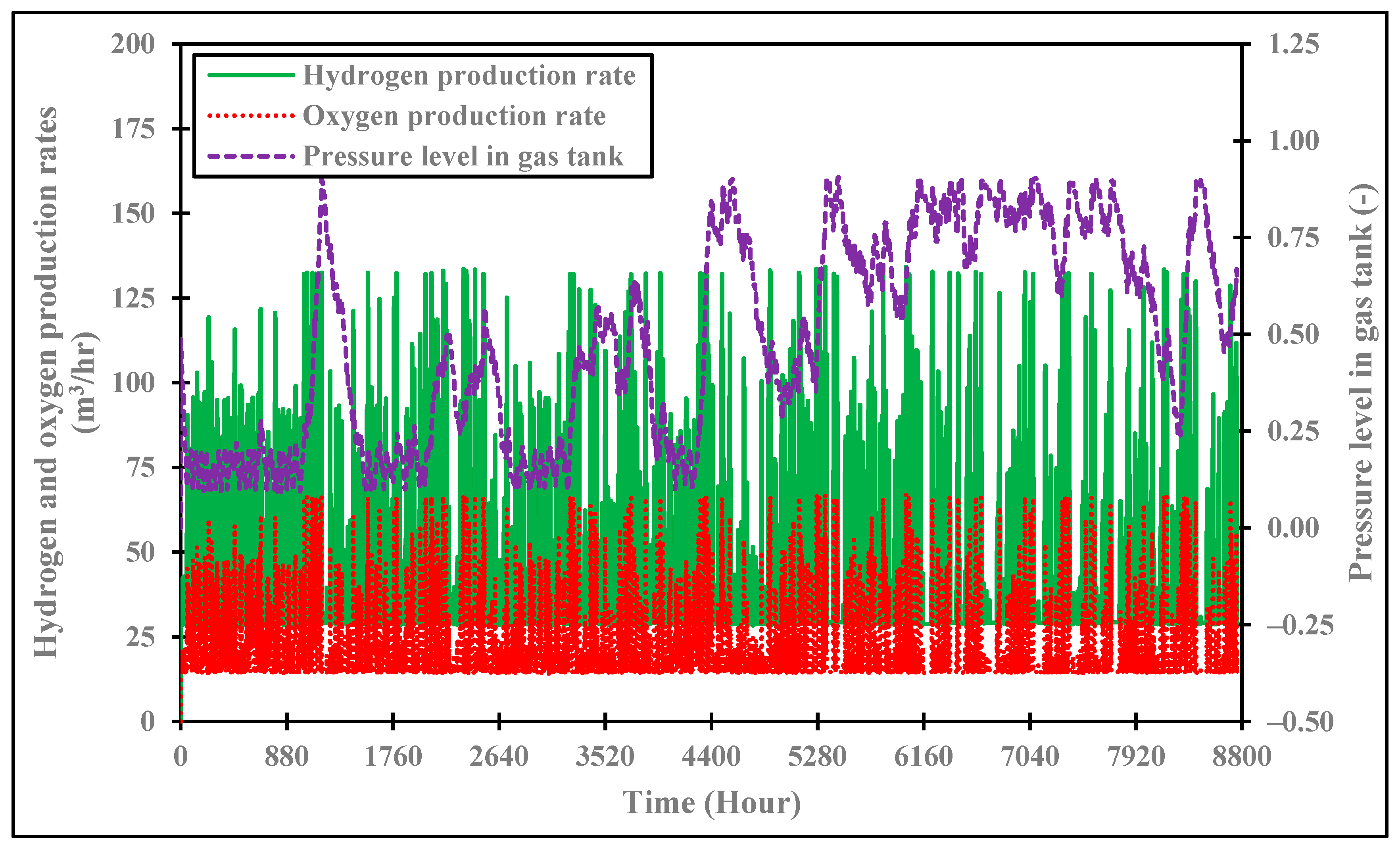 Energies 18 03108 g009