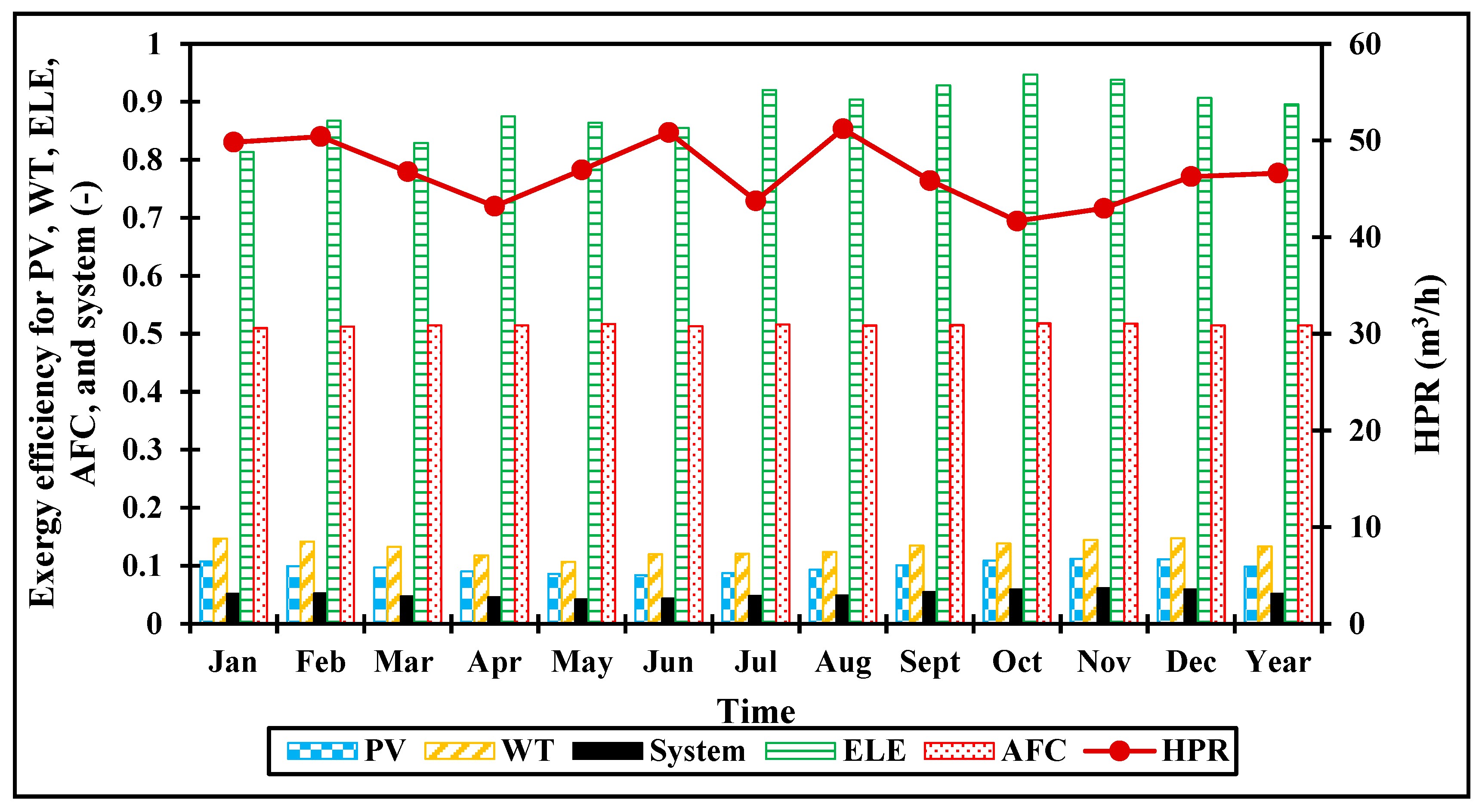 Energies 18 03108 g011