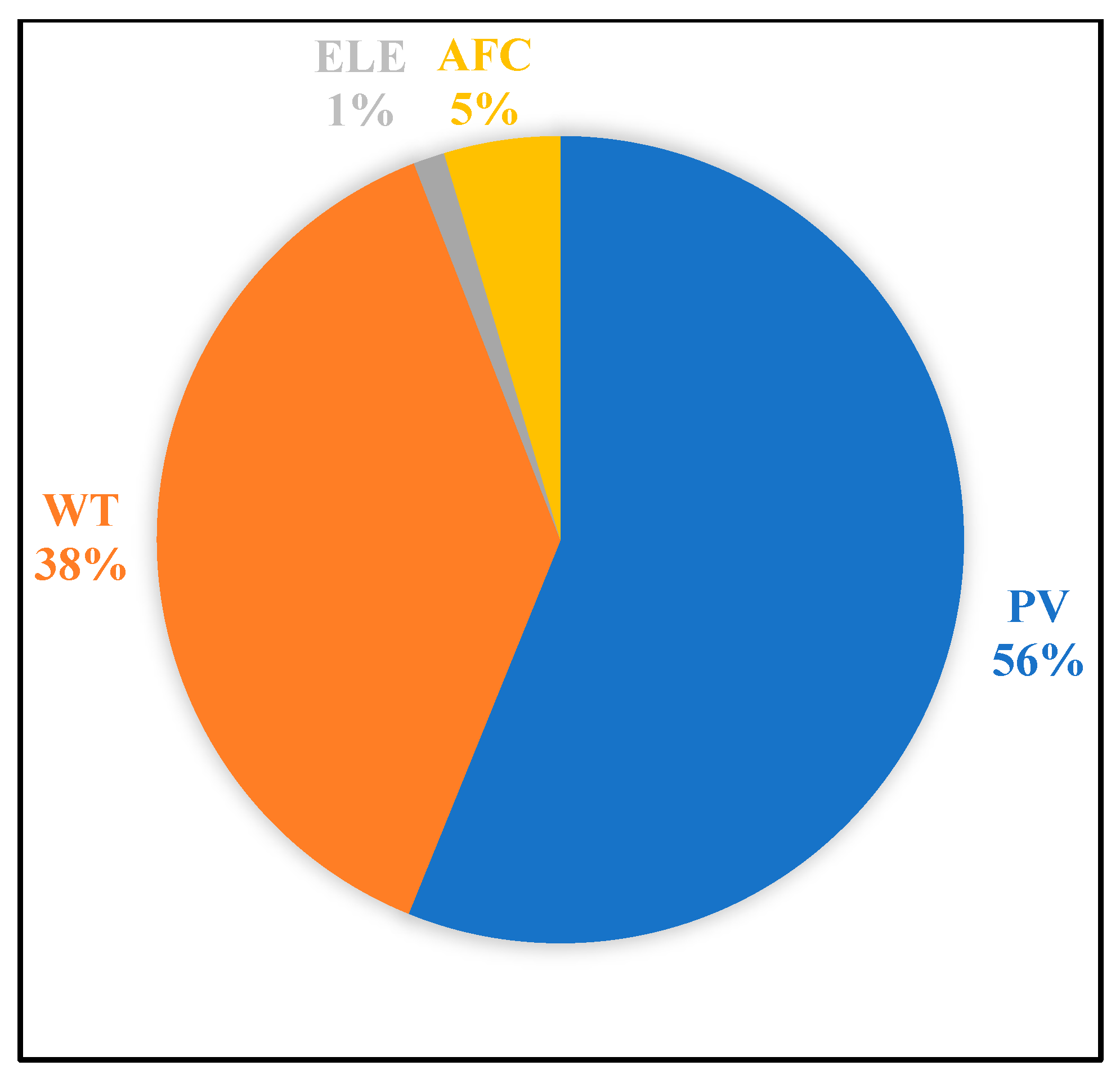 Energies 18 03108 g013