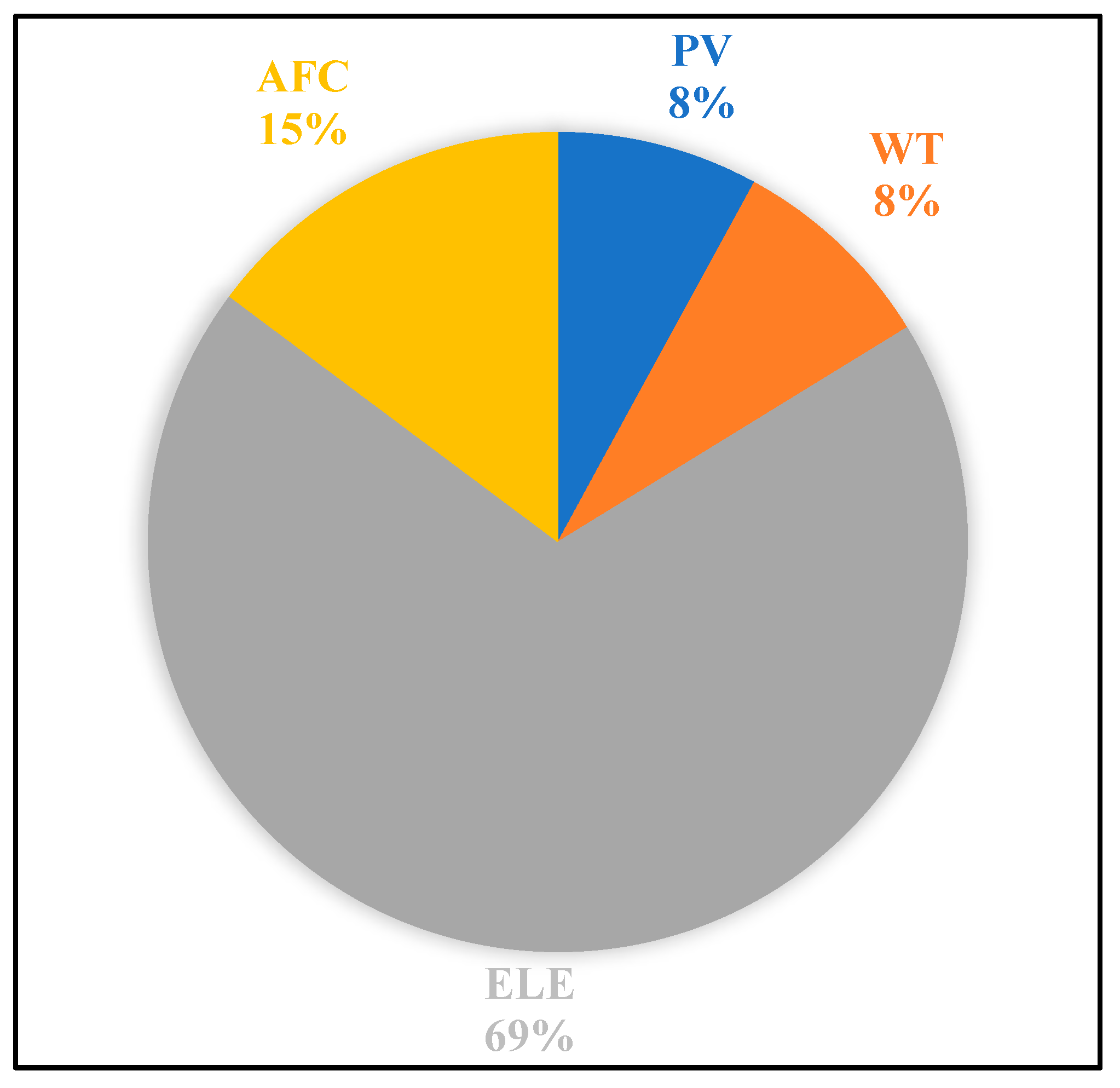 Energies 18 03108 g014