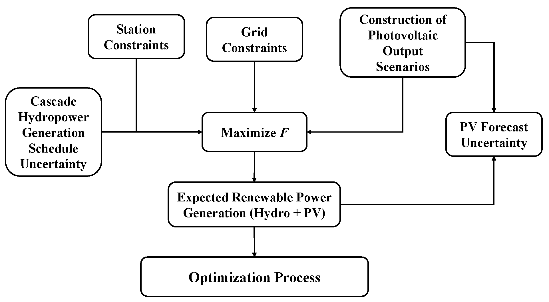 Energies 18 03109 g002