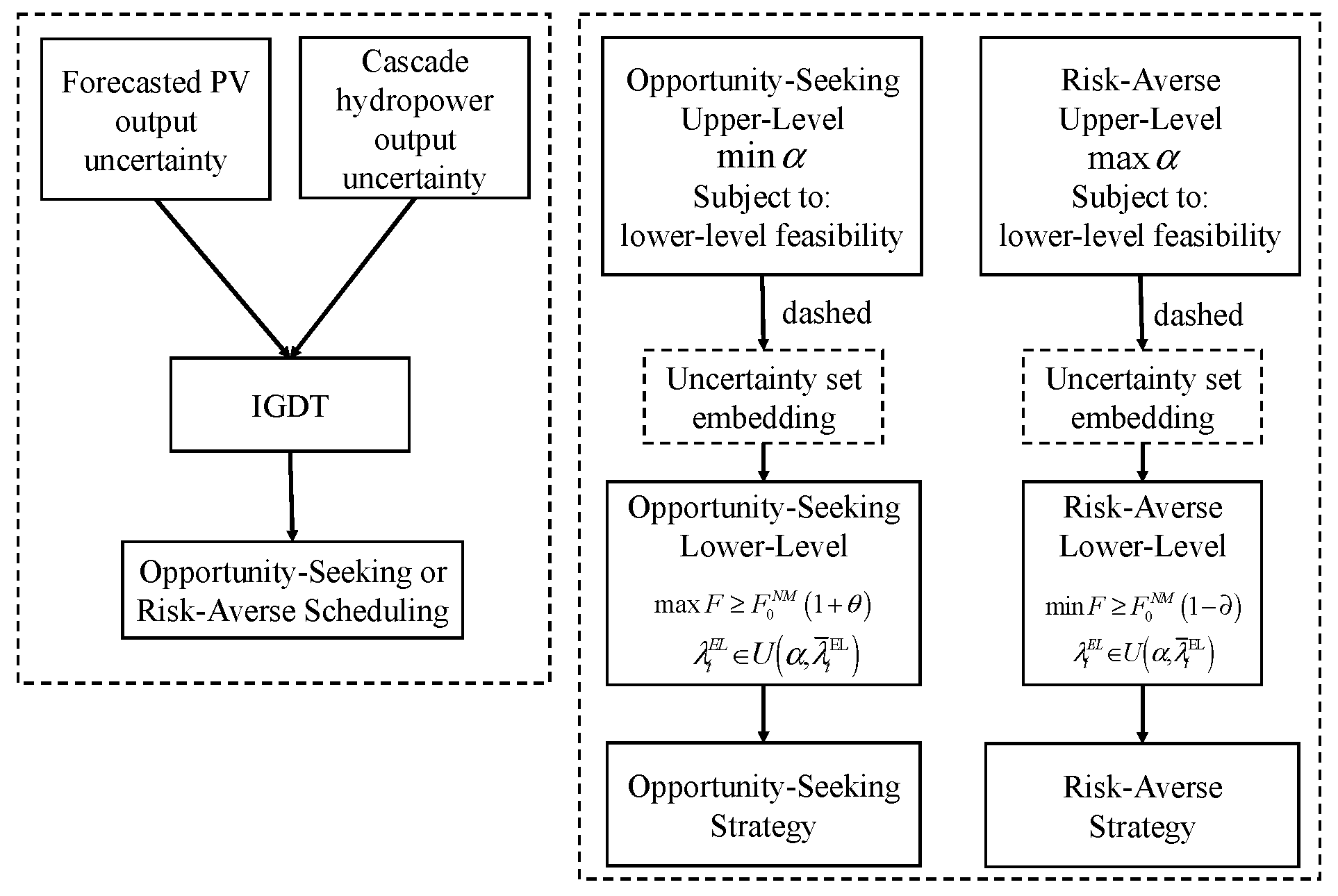 Energies 18 03109 g003