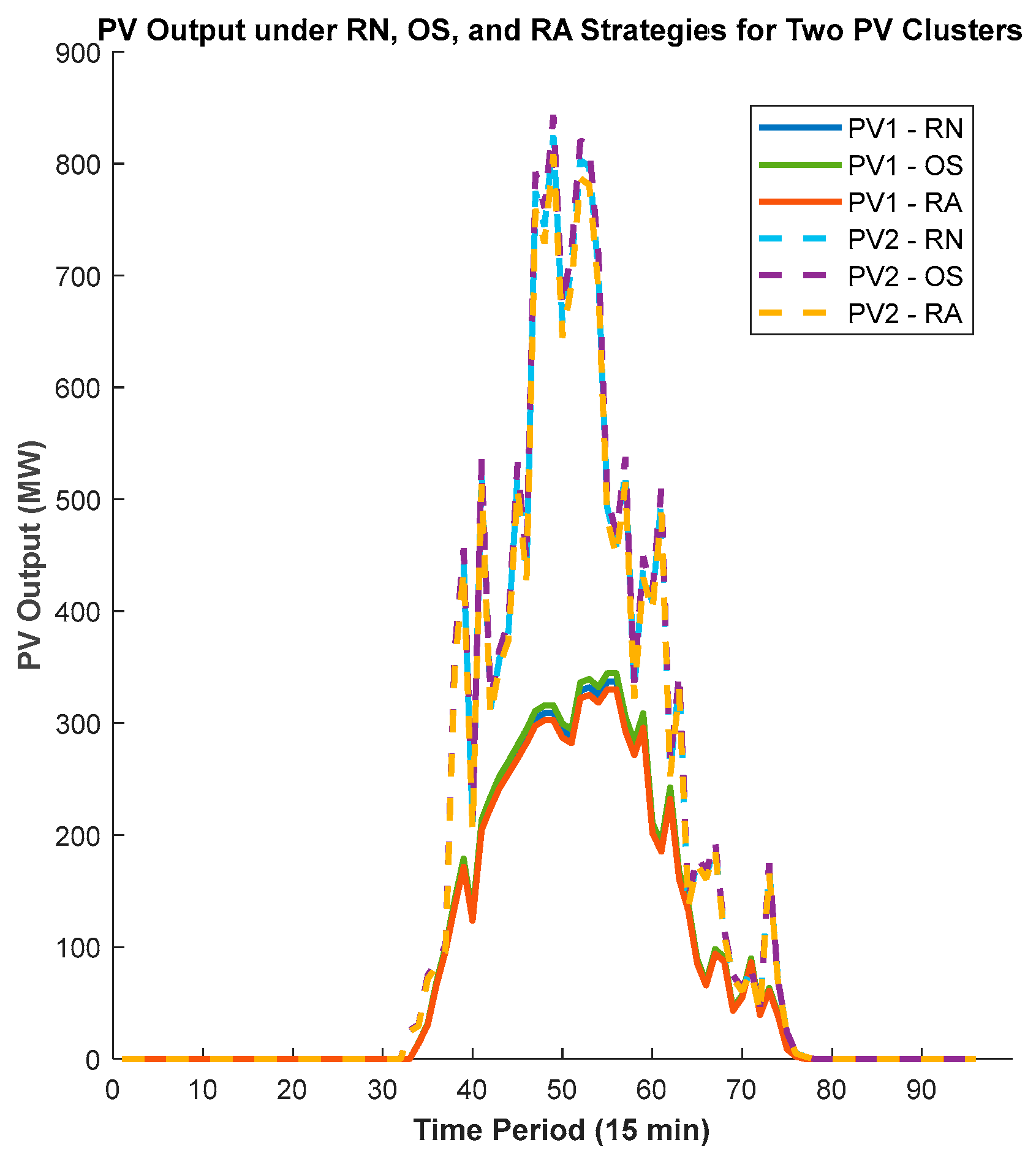 Energies 18 03109 g005