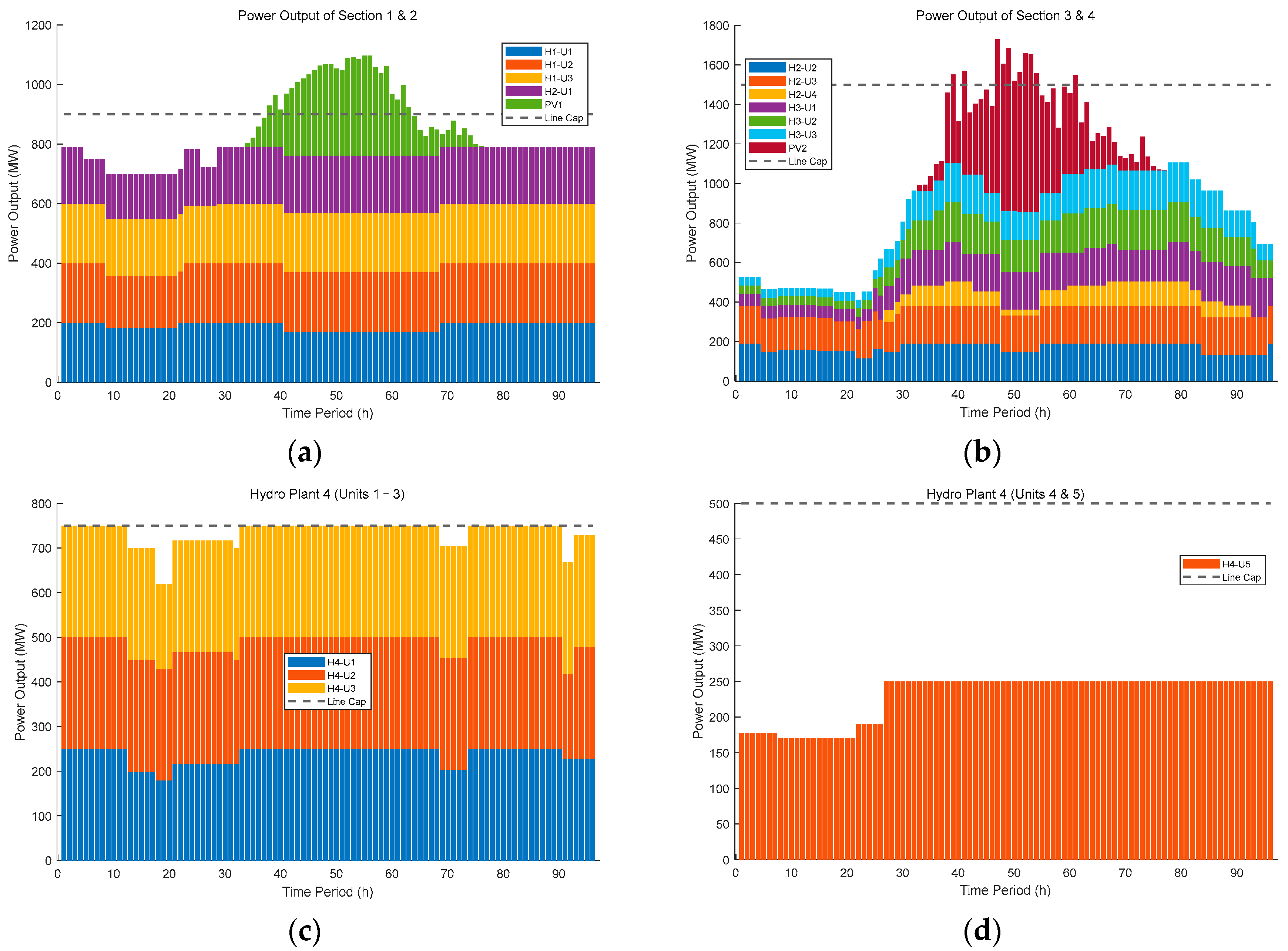Energies 18 03109 g006