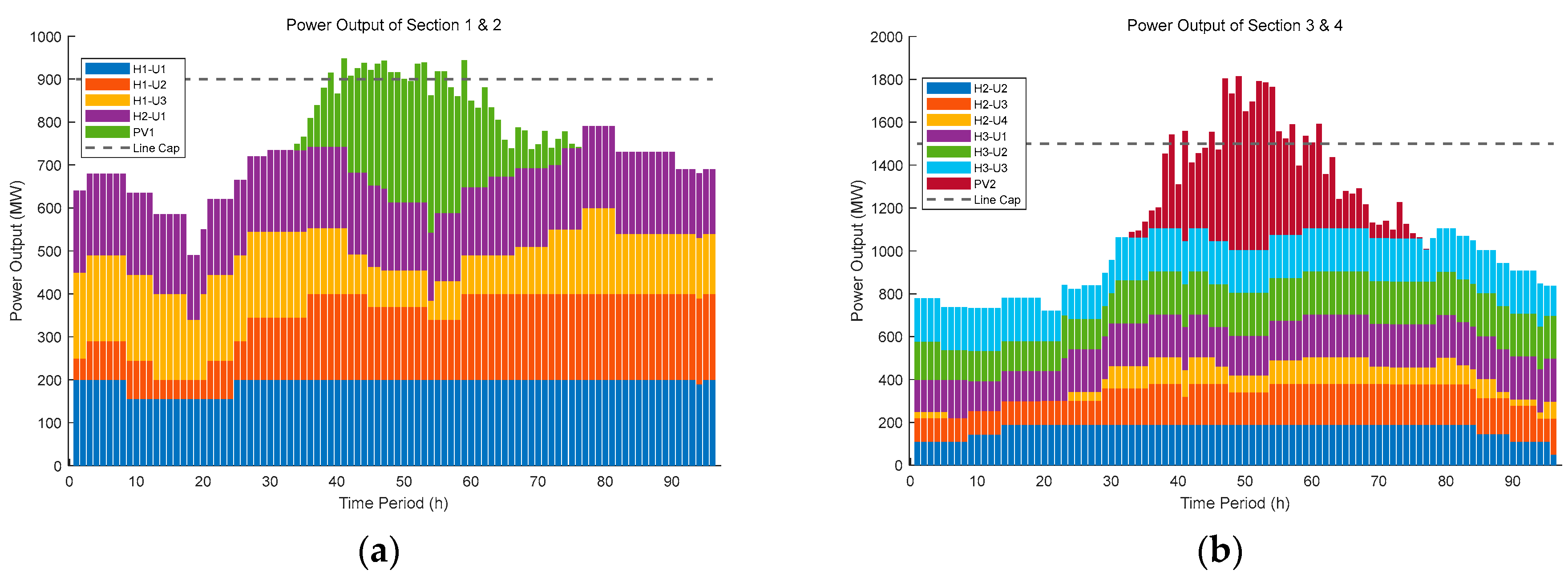 Energies 18 03109 g008a