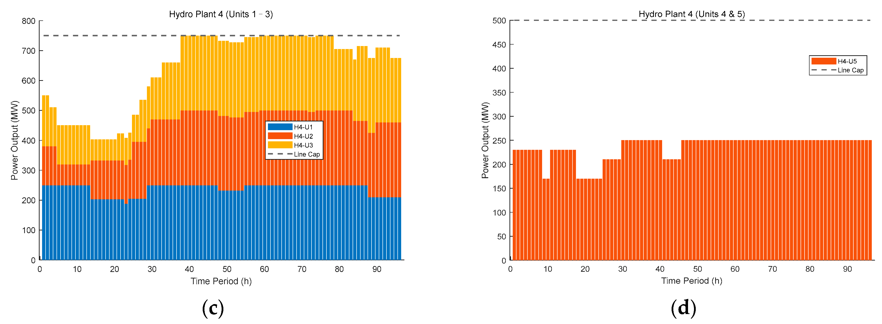 Energies 18 03109 g008b