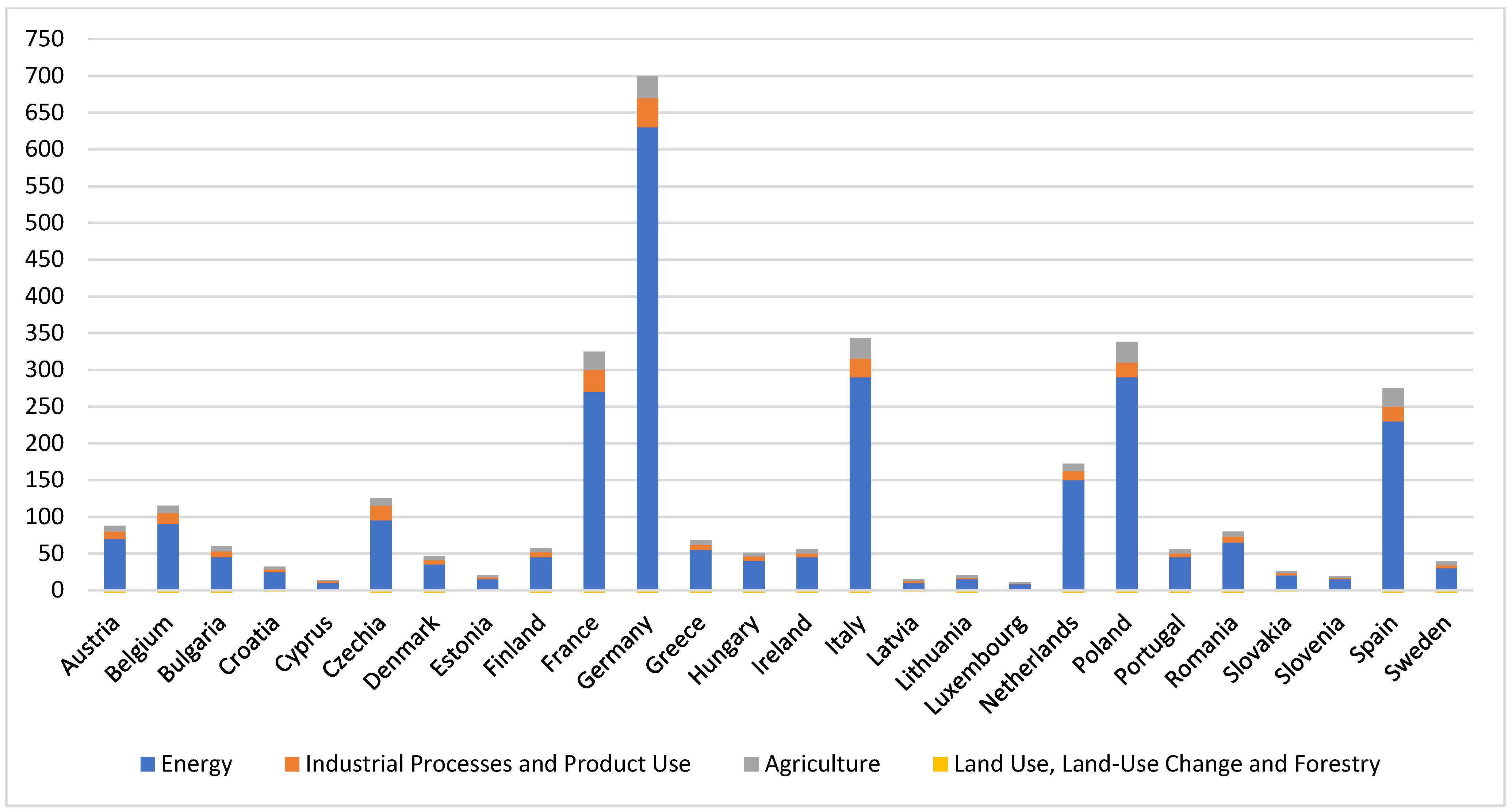 Energies 18 03110 g003