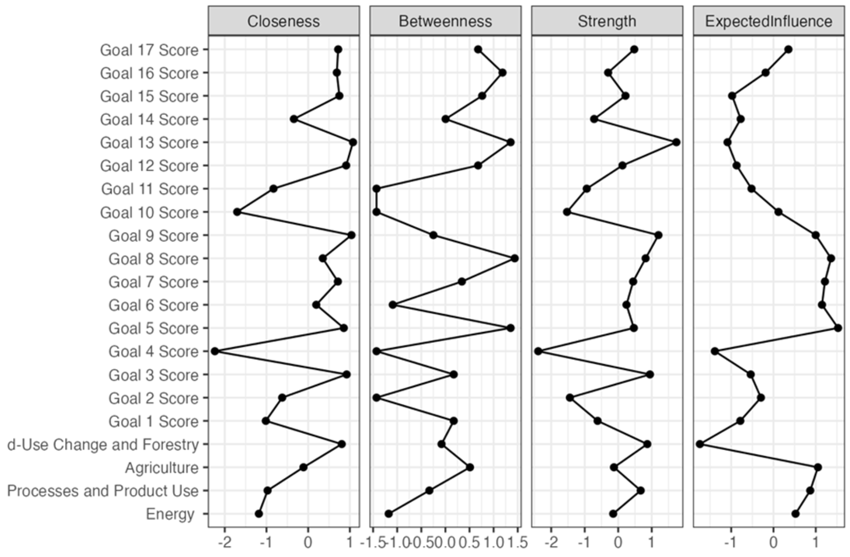 Energies 18 03110 g005