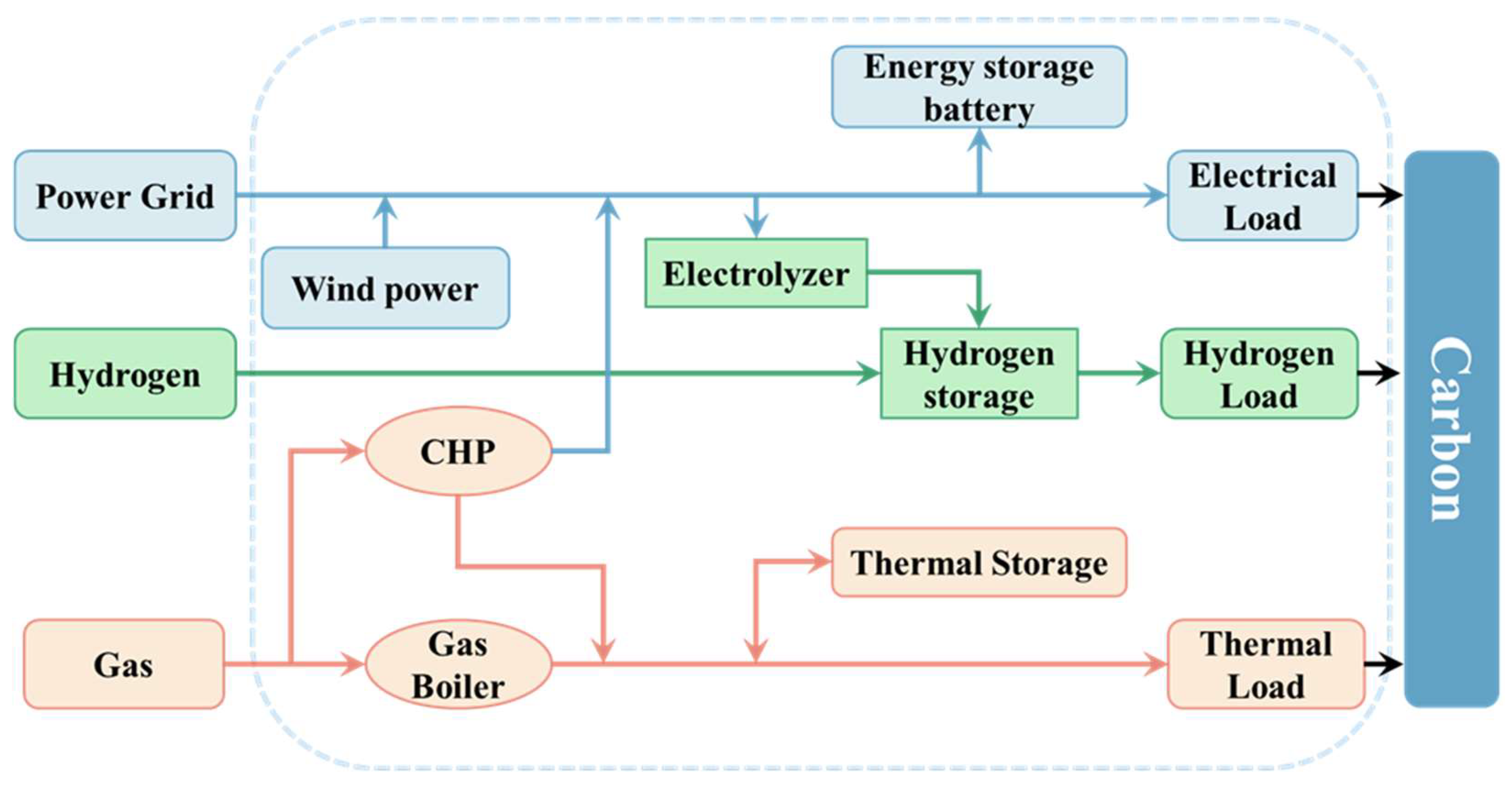 Energies 18 03111 g001