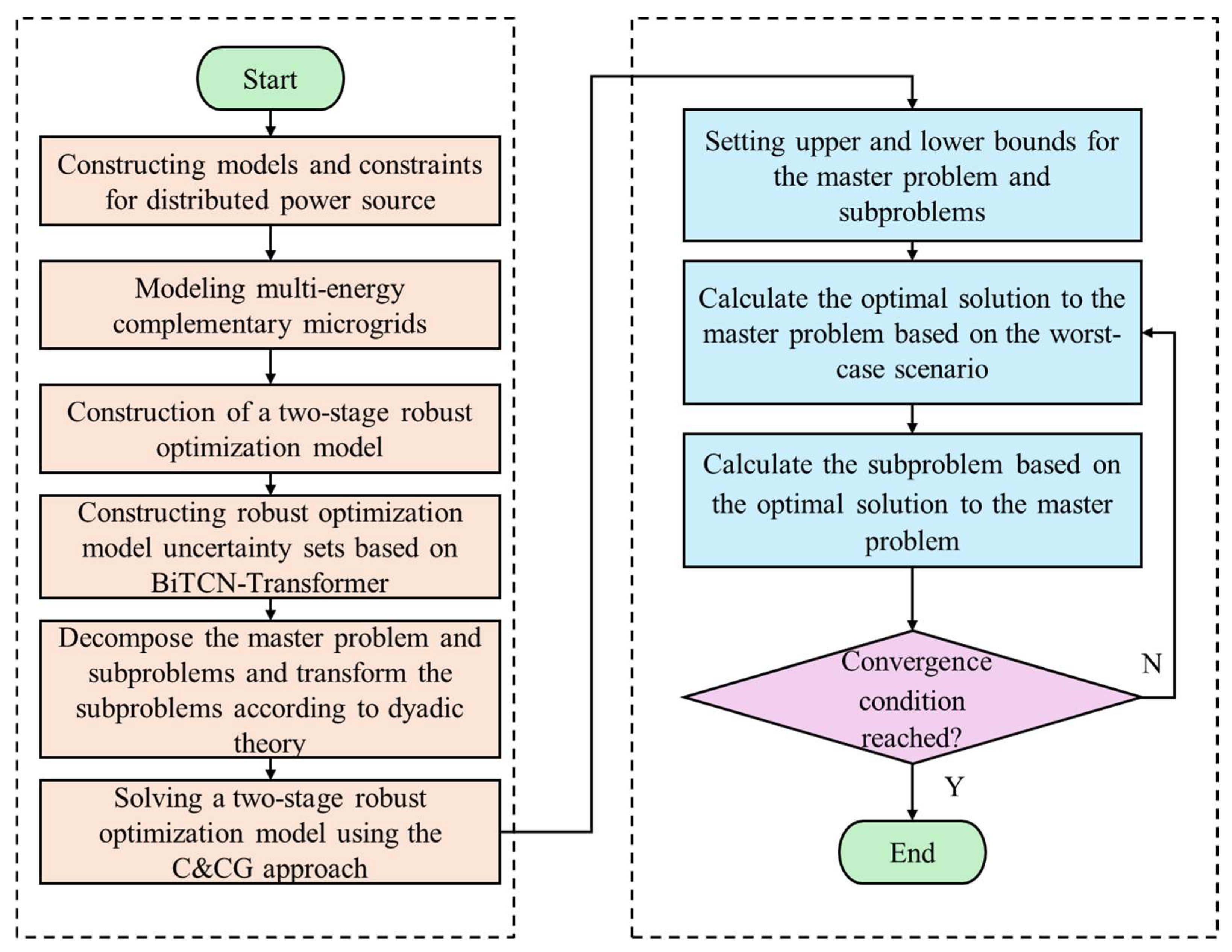 Energies 18 03111 g002