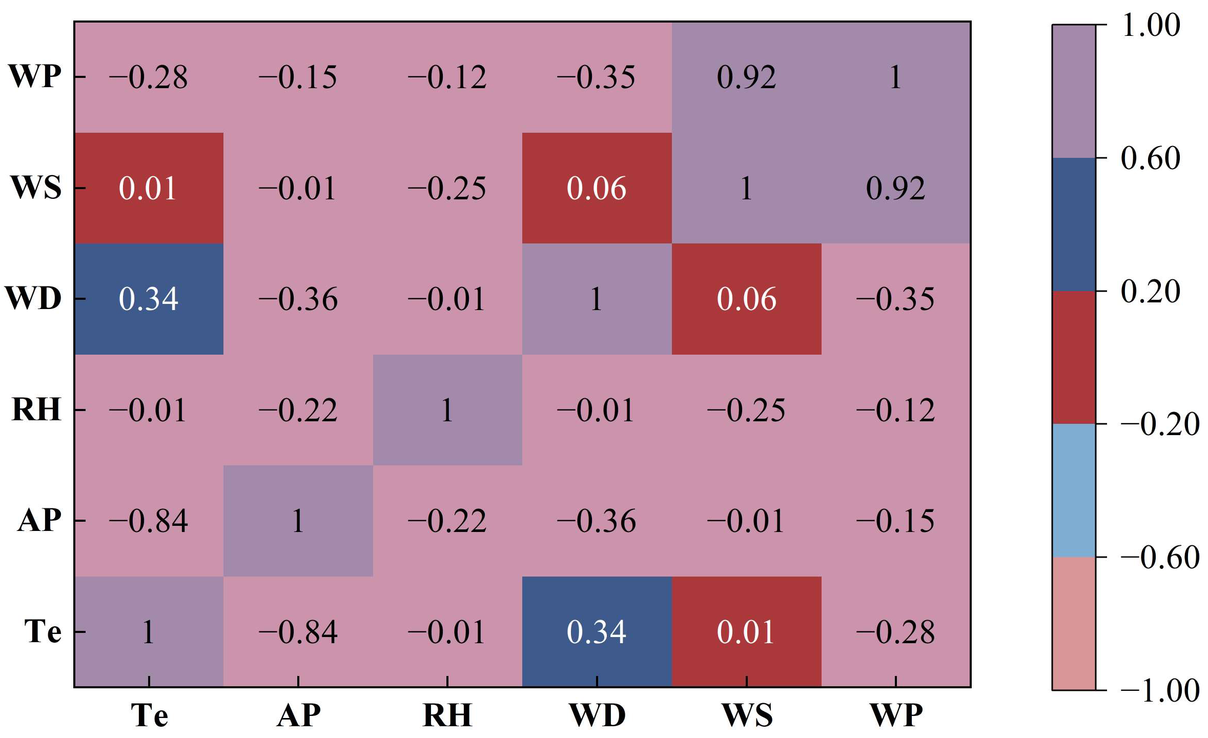 Energies 18 03111 g005