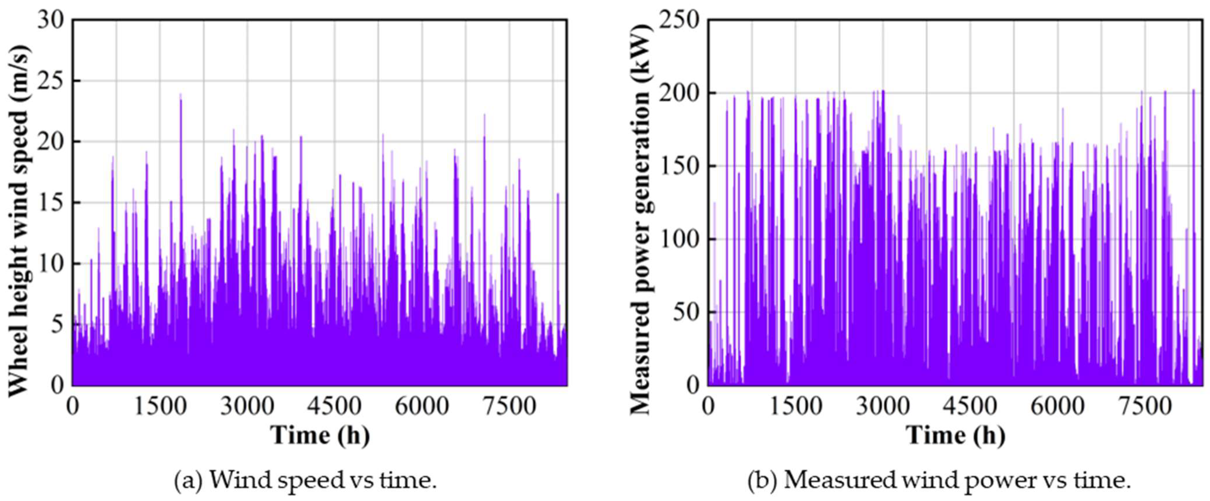 Energies 18 03111 g006