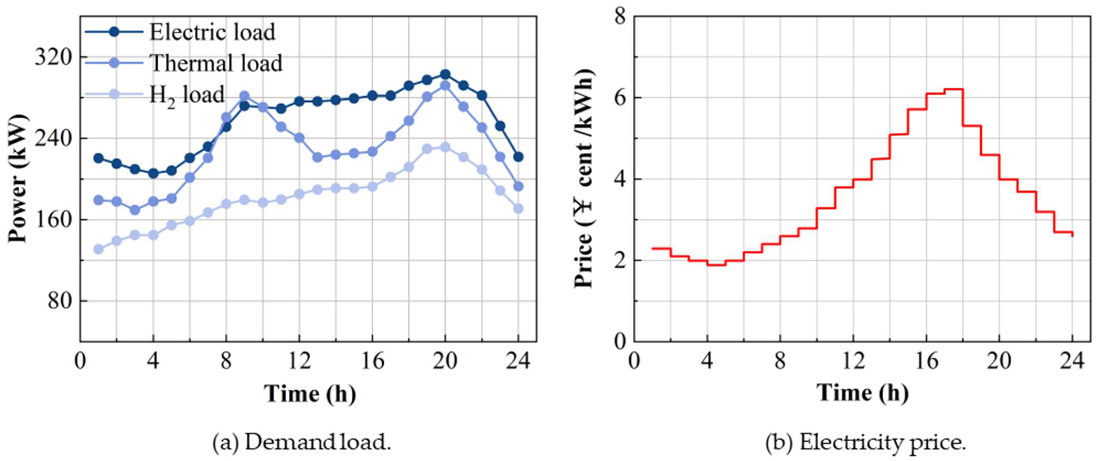 Energies 18 03111 g007