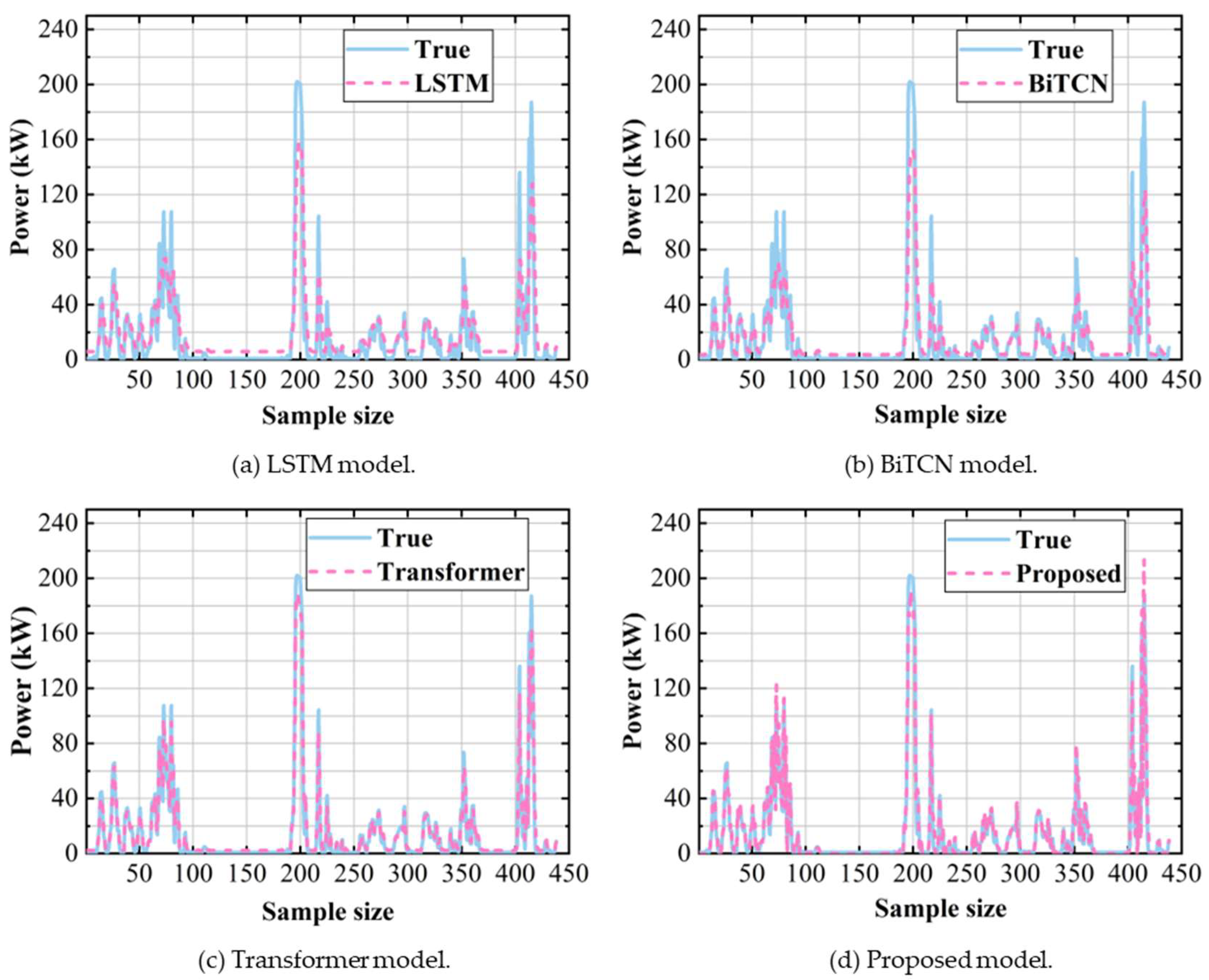 Energies 18 03111 g008