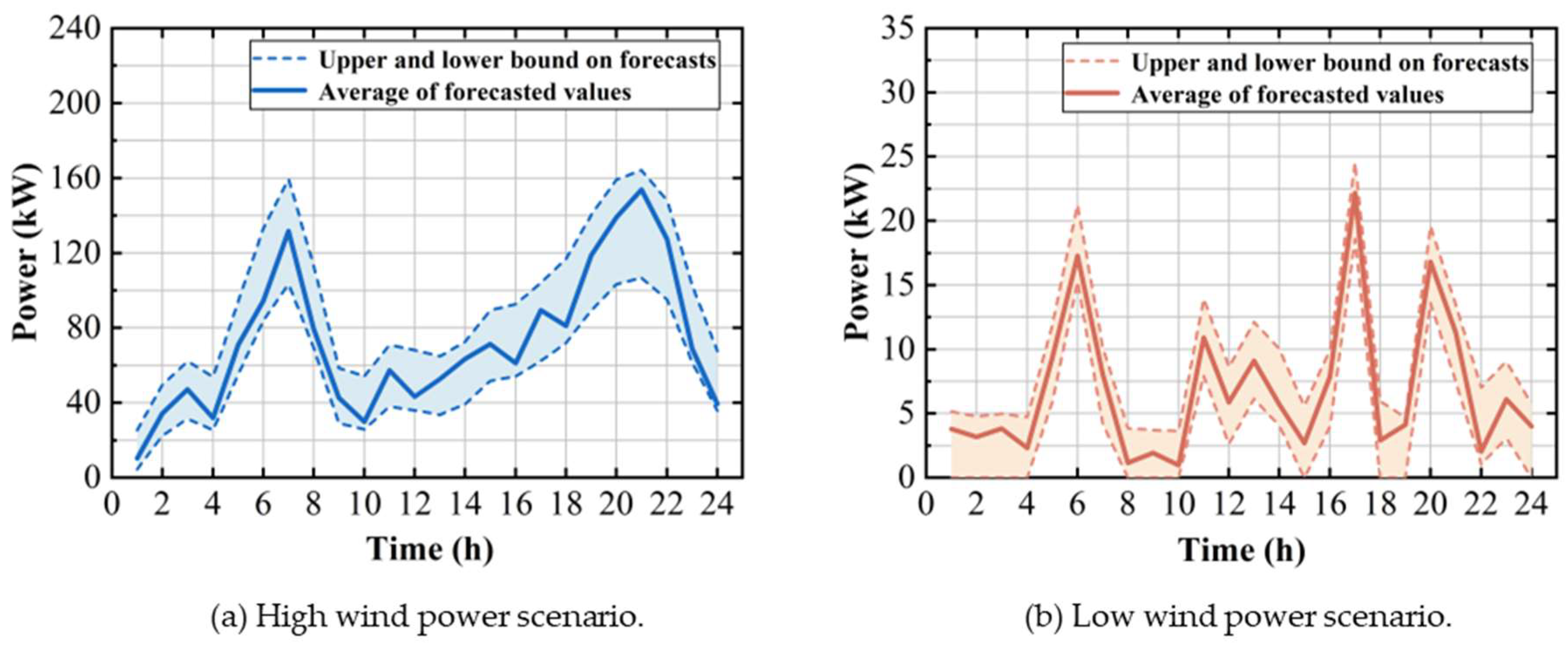 Energies 18 03111 g009