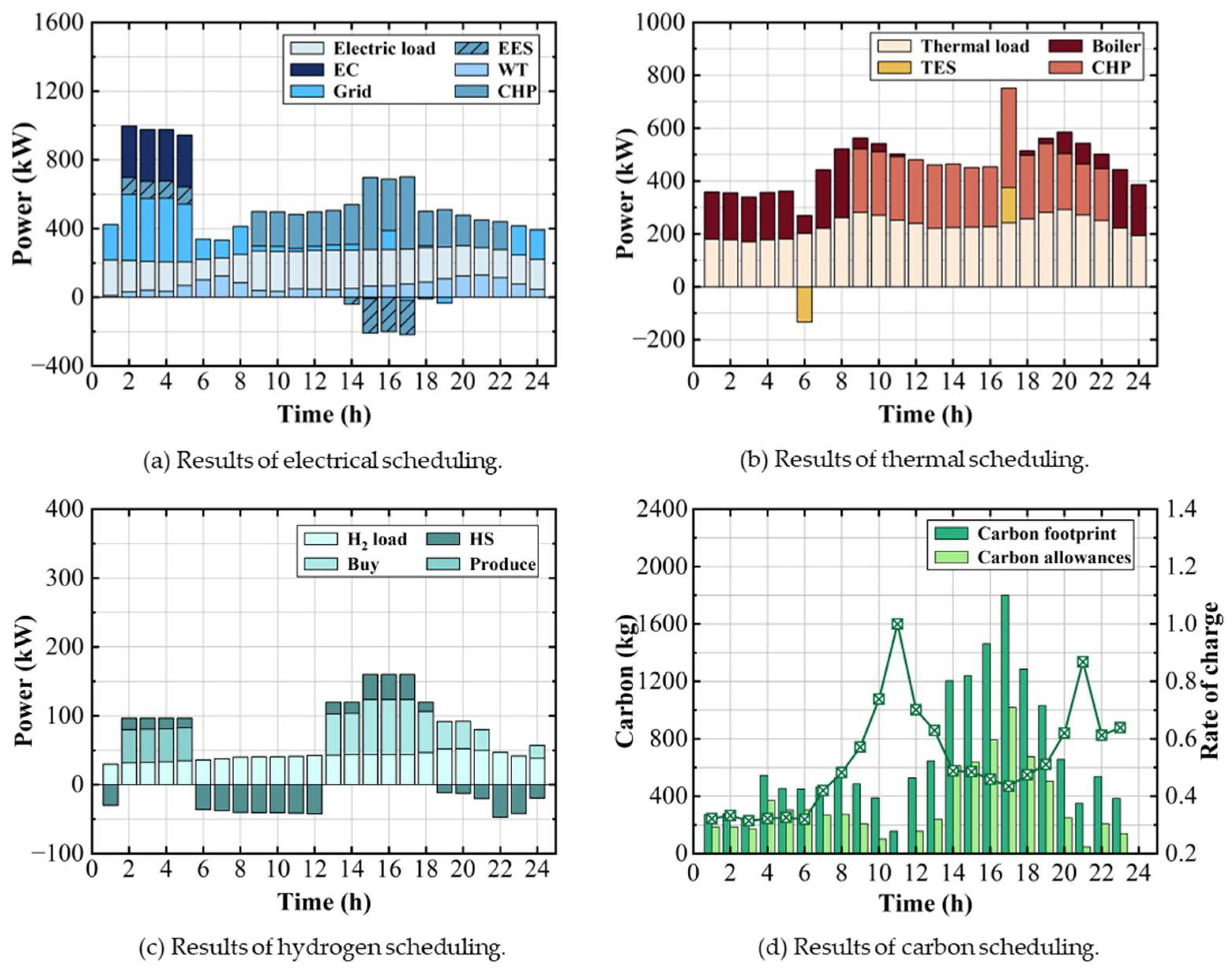 Energies 18 03111 g010
