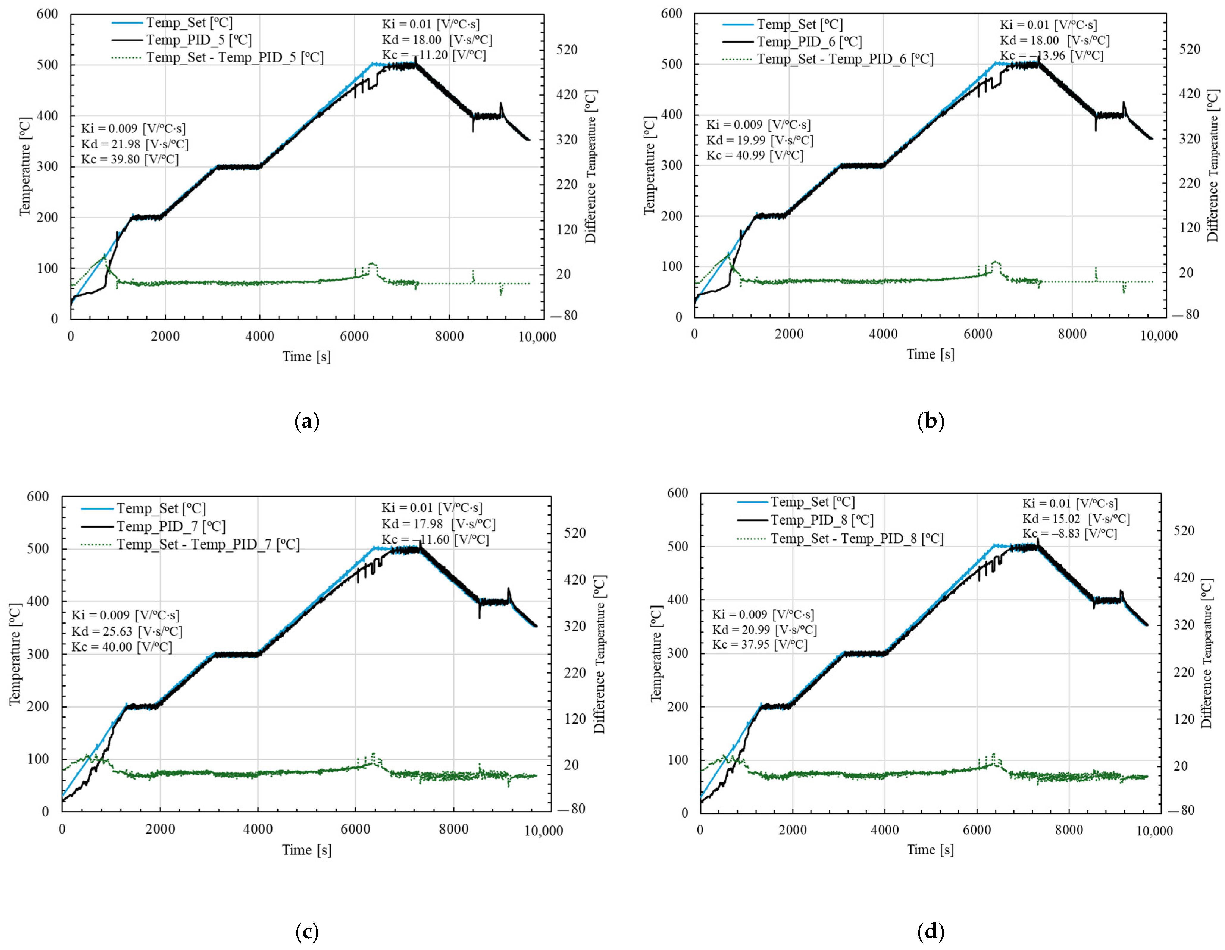 Energies 18 03113 g010