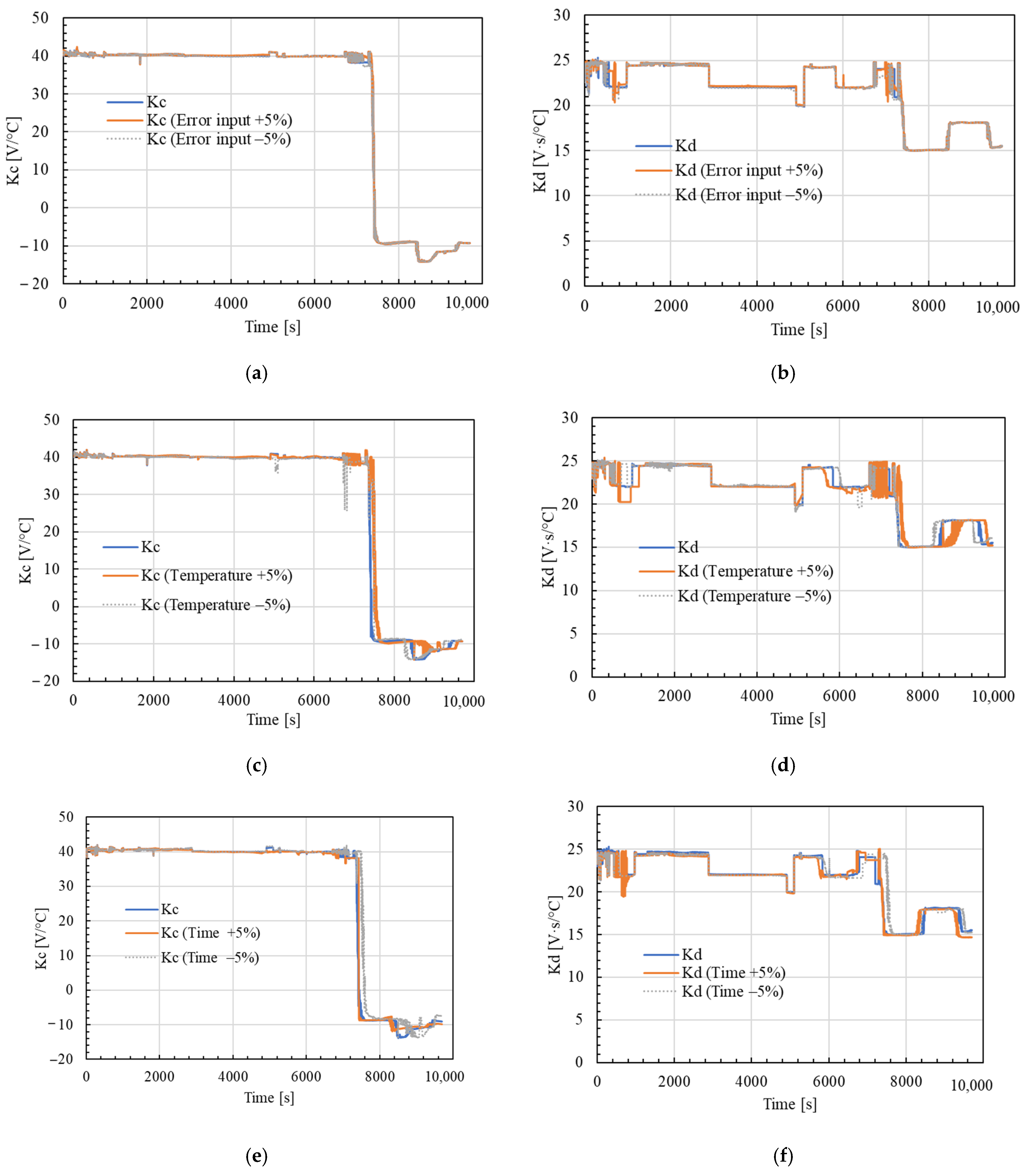 Energies 18 03113 g012