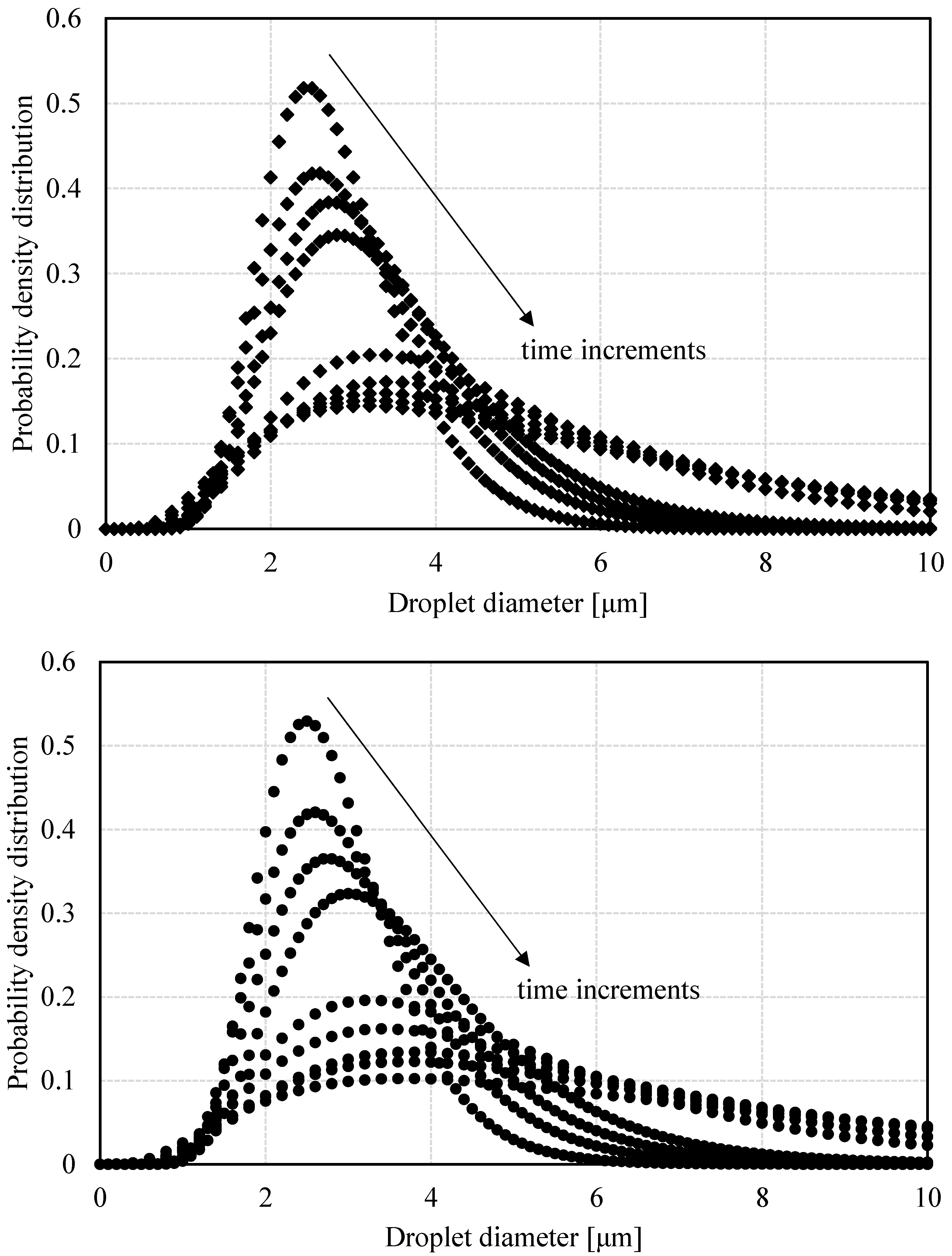 Energies 18 03115 g003