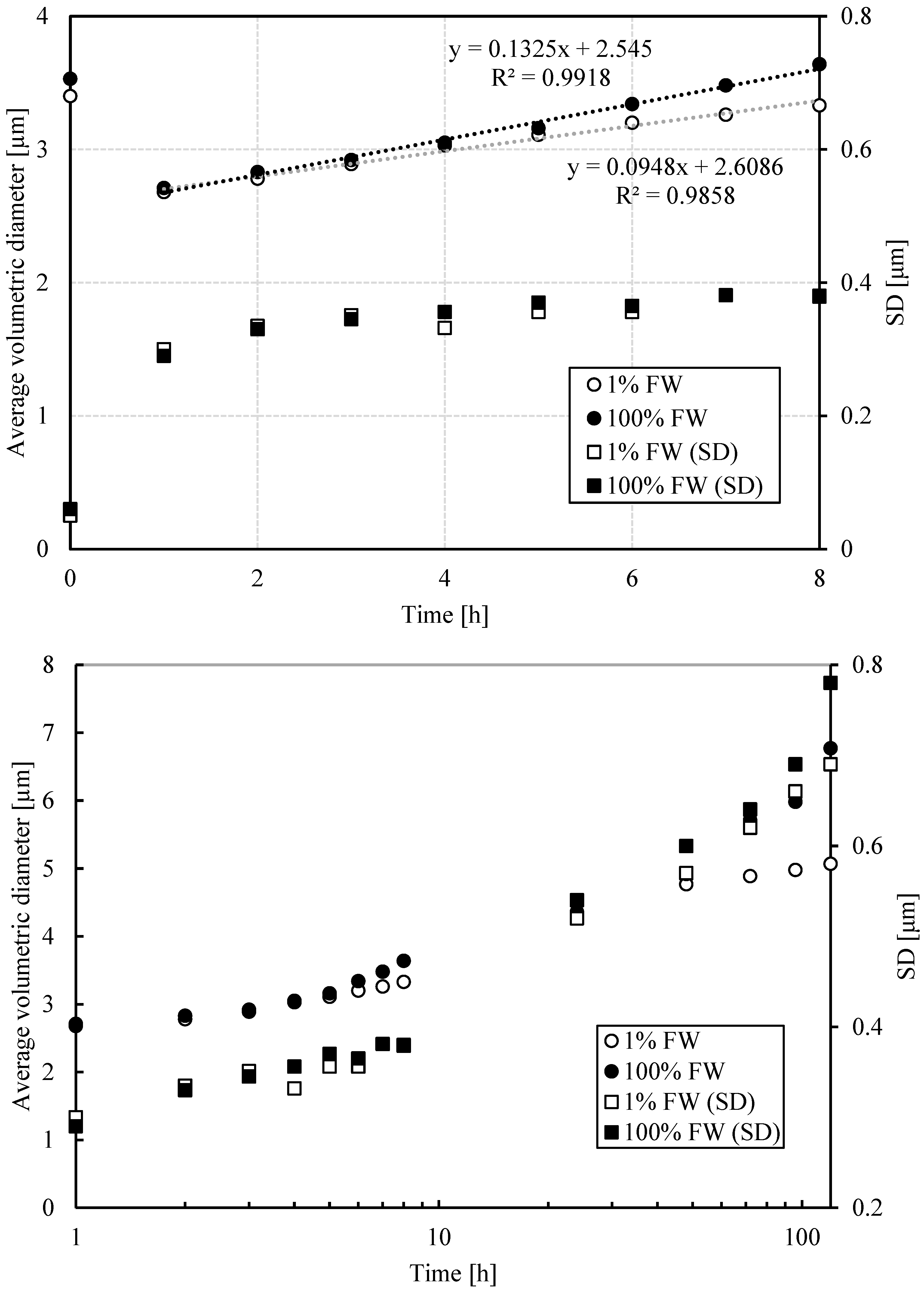 Energies 18 03115 g005