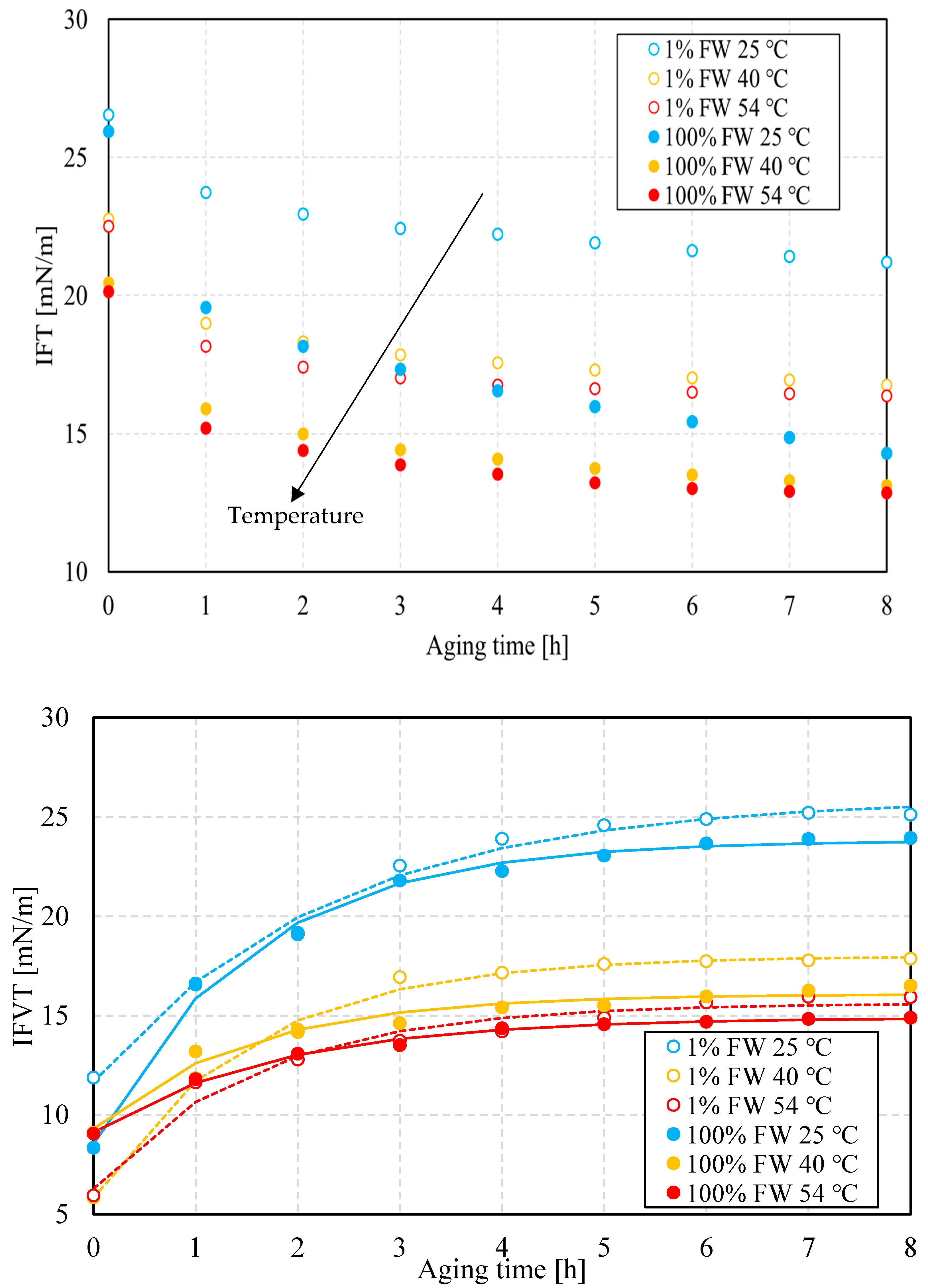 Energies 18 03115 g008