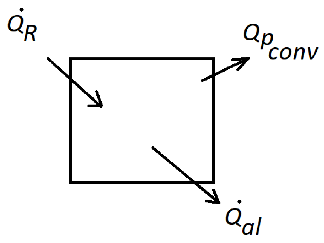 Energies 18 03116 g003