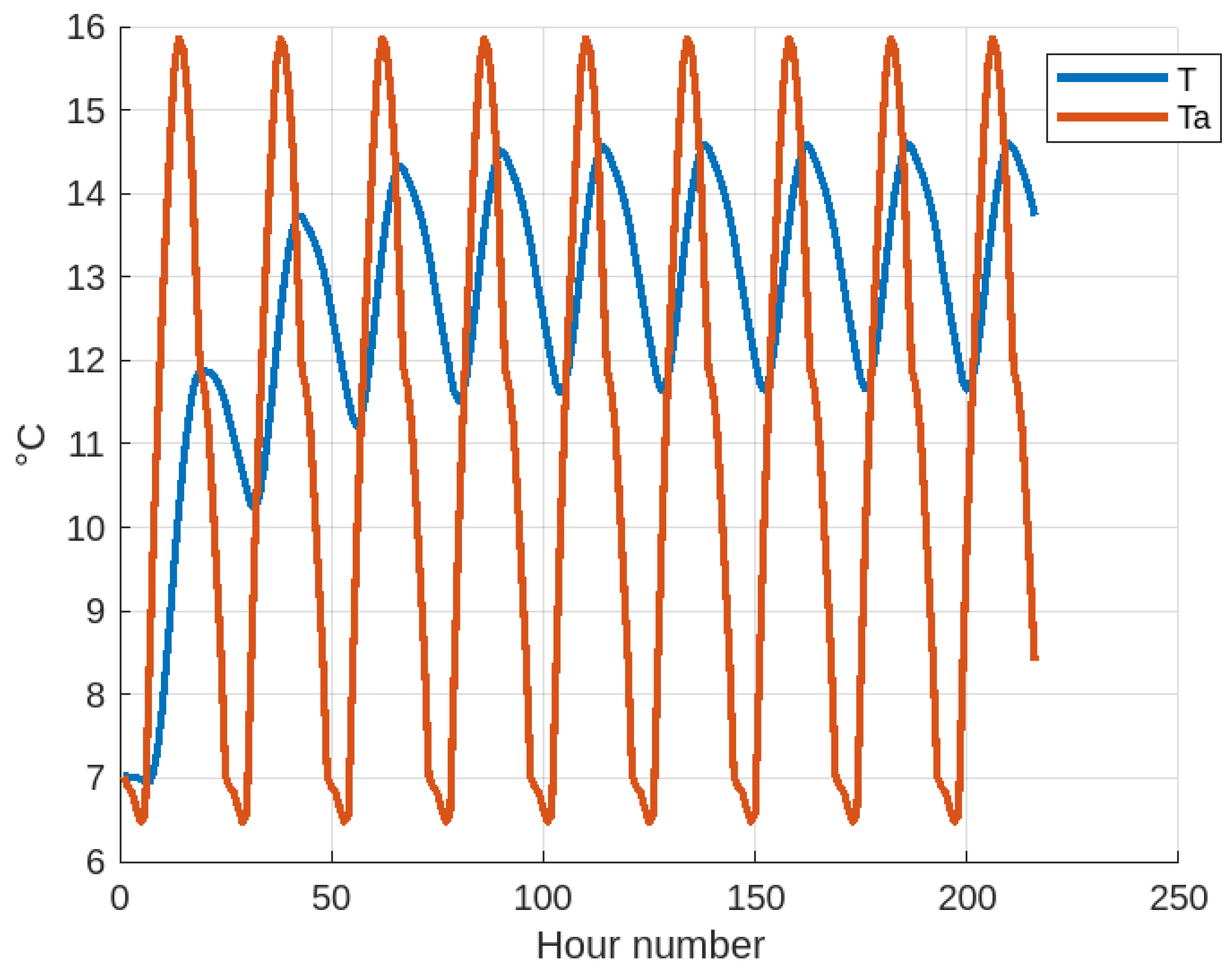 Energies 18 03116 g007
