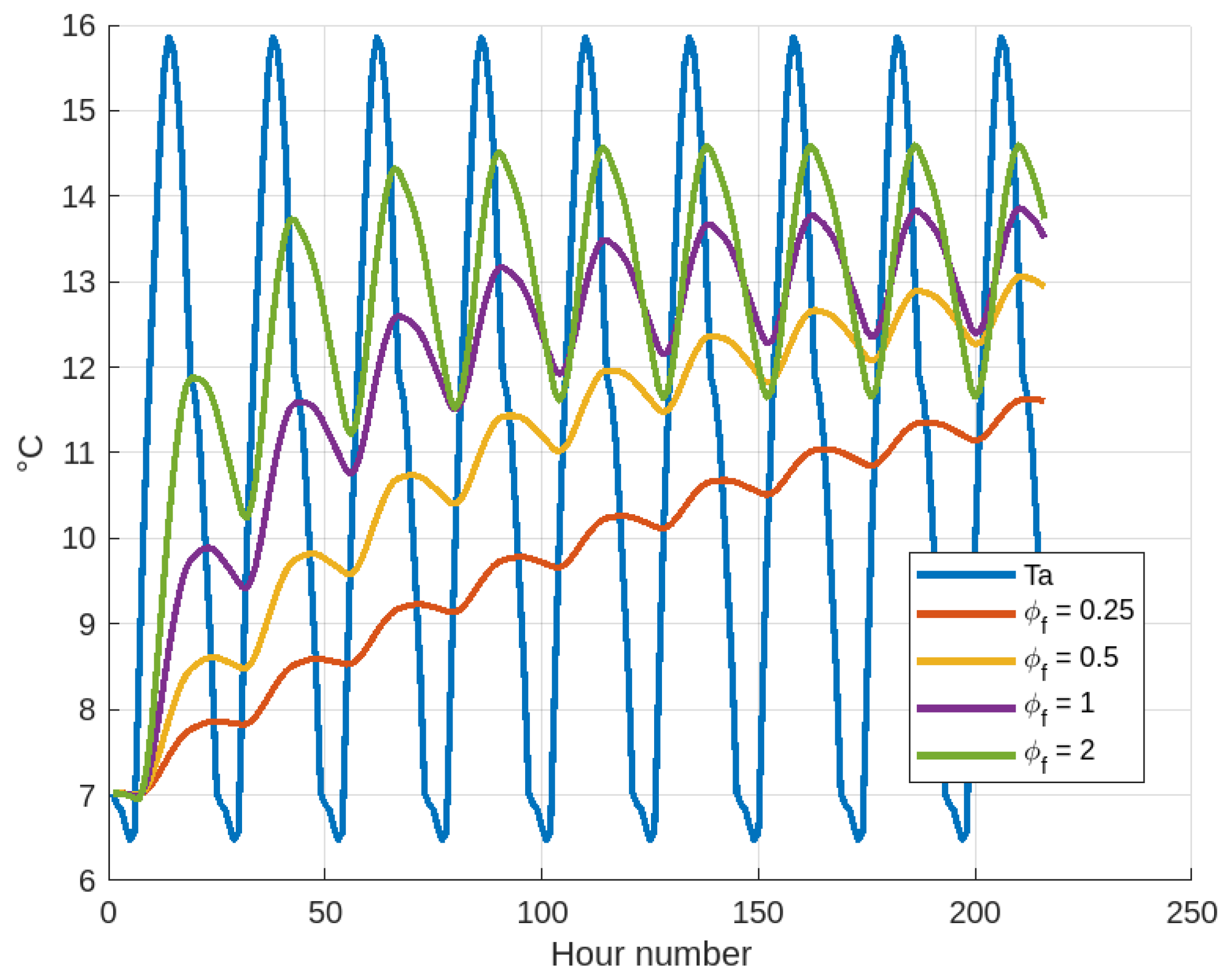 Energies 18 03116 g008