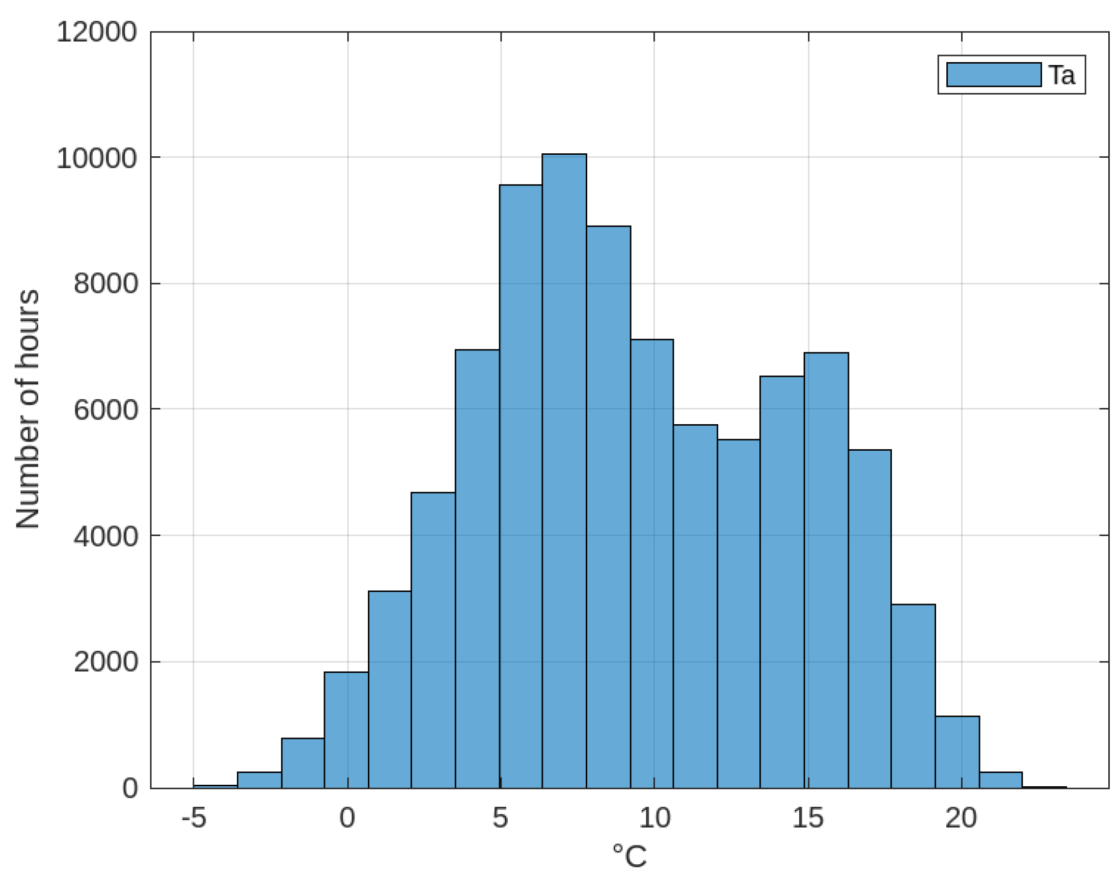 Energies 18 03116 g012