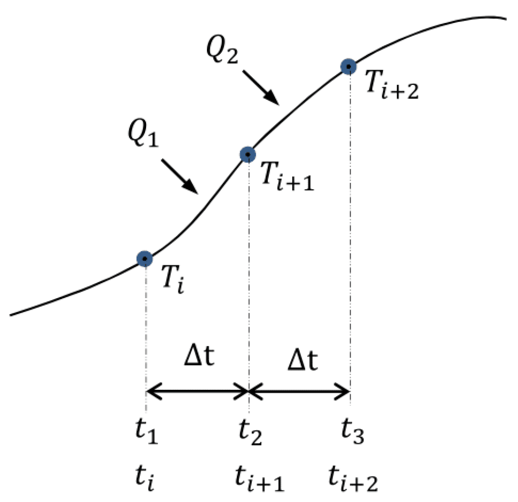 Energies 18 03116 g016