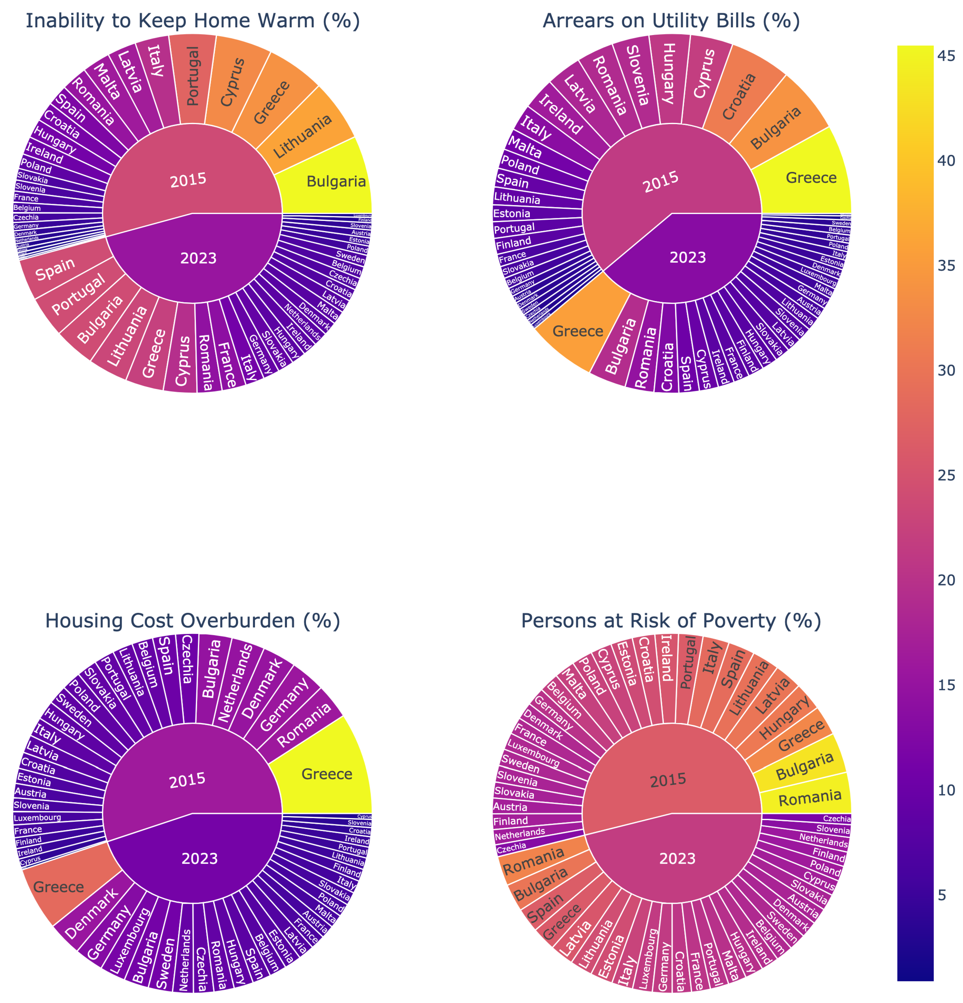 Energies 18 03117 g004