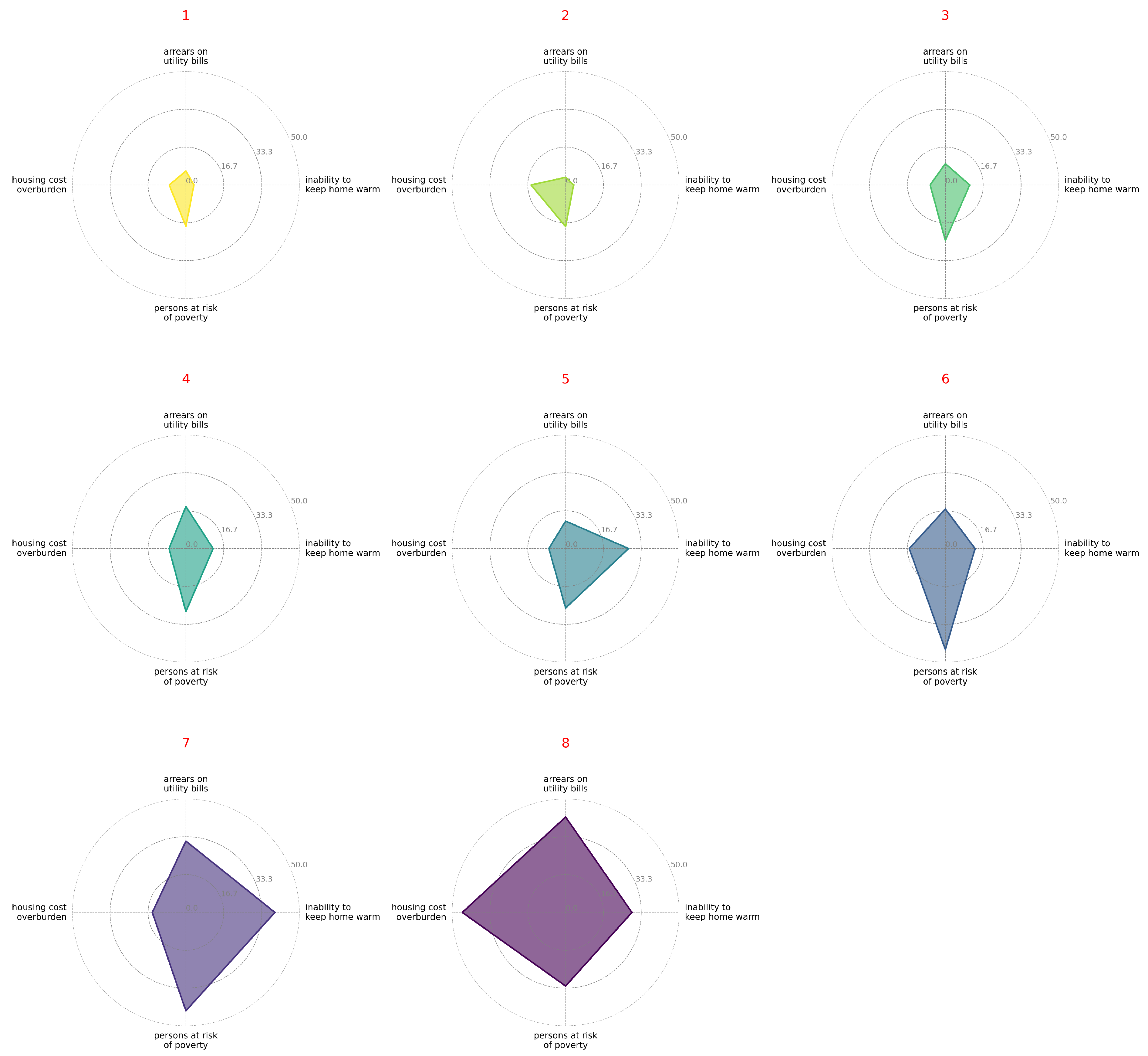 Energies 18 03117 g006