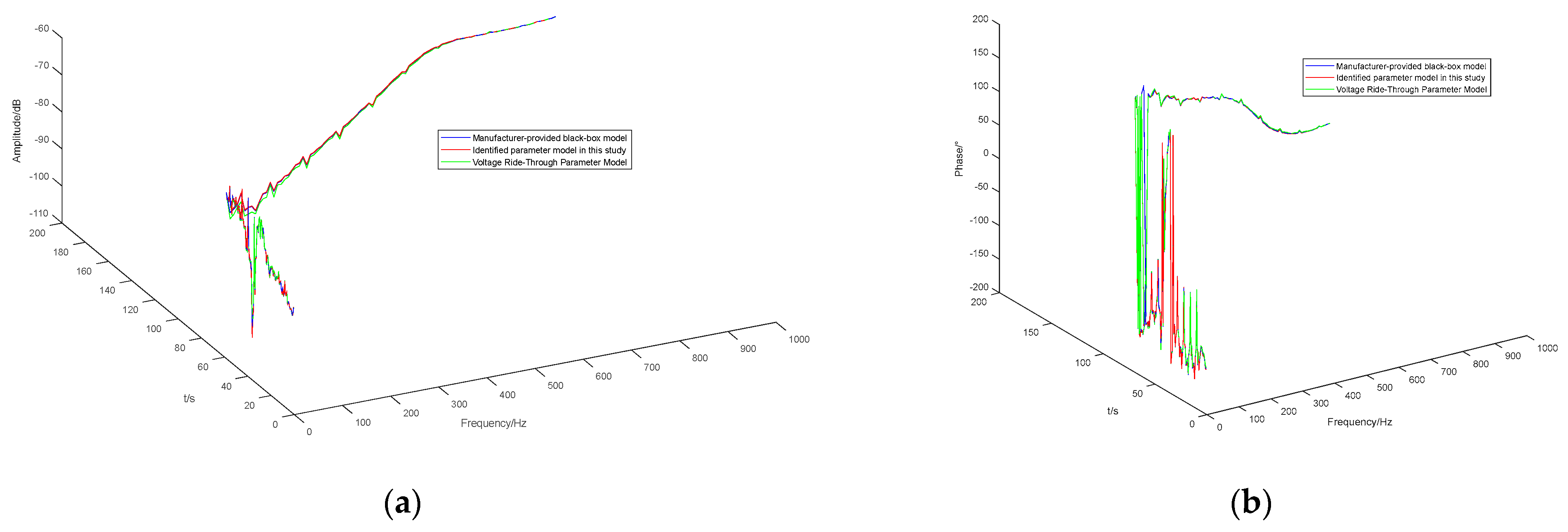 Energies 18 03118 g014