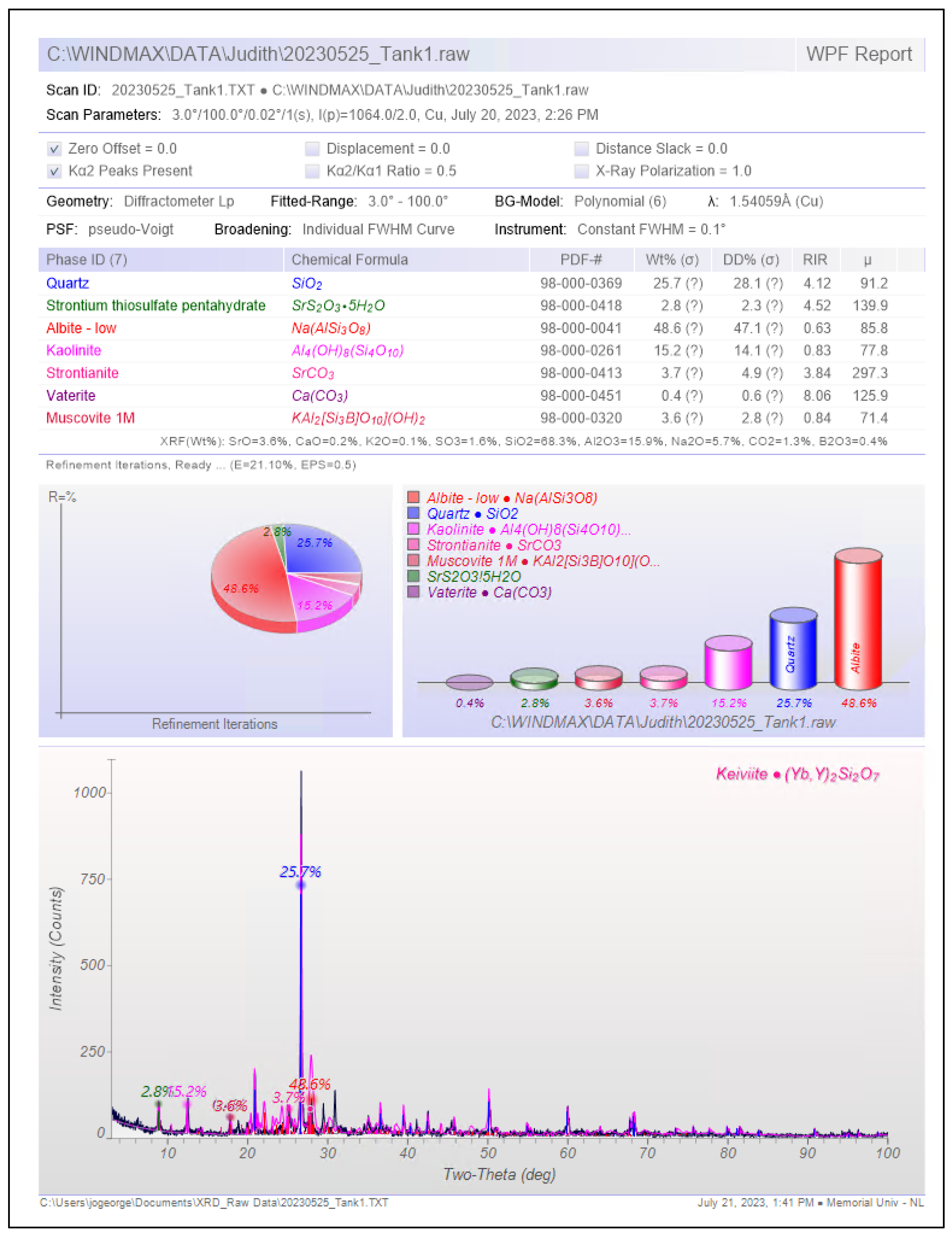 Energies 18 03119 g0a1