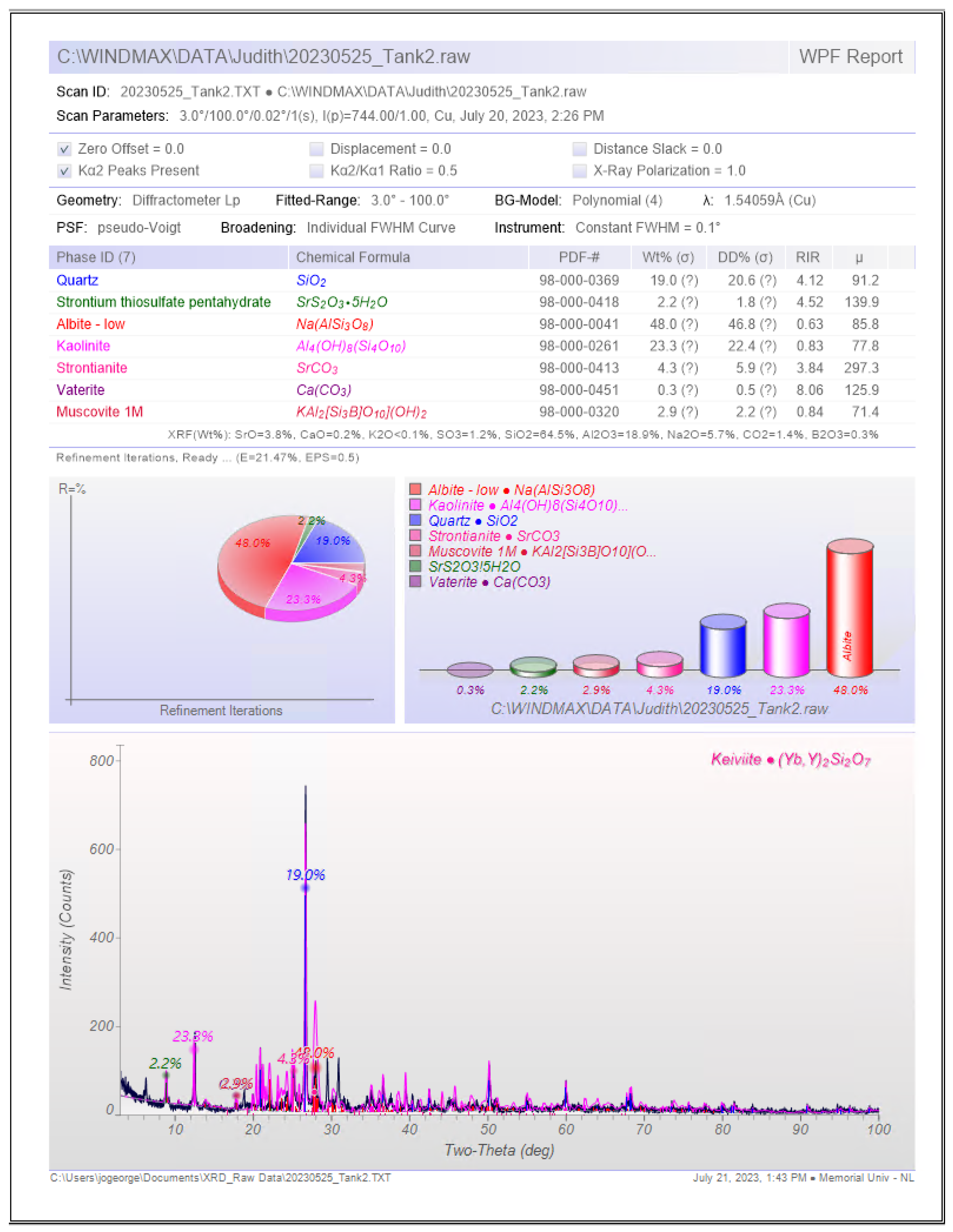 Energies 18 03119 g0a2