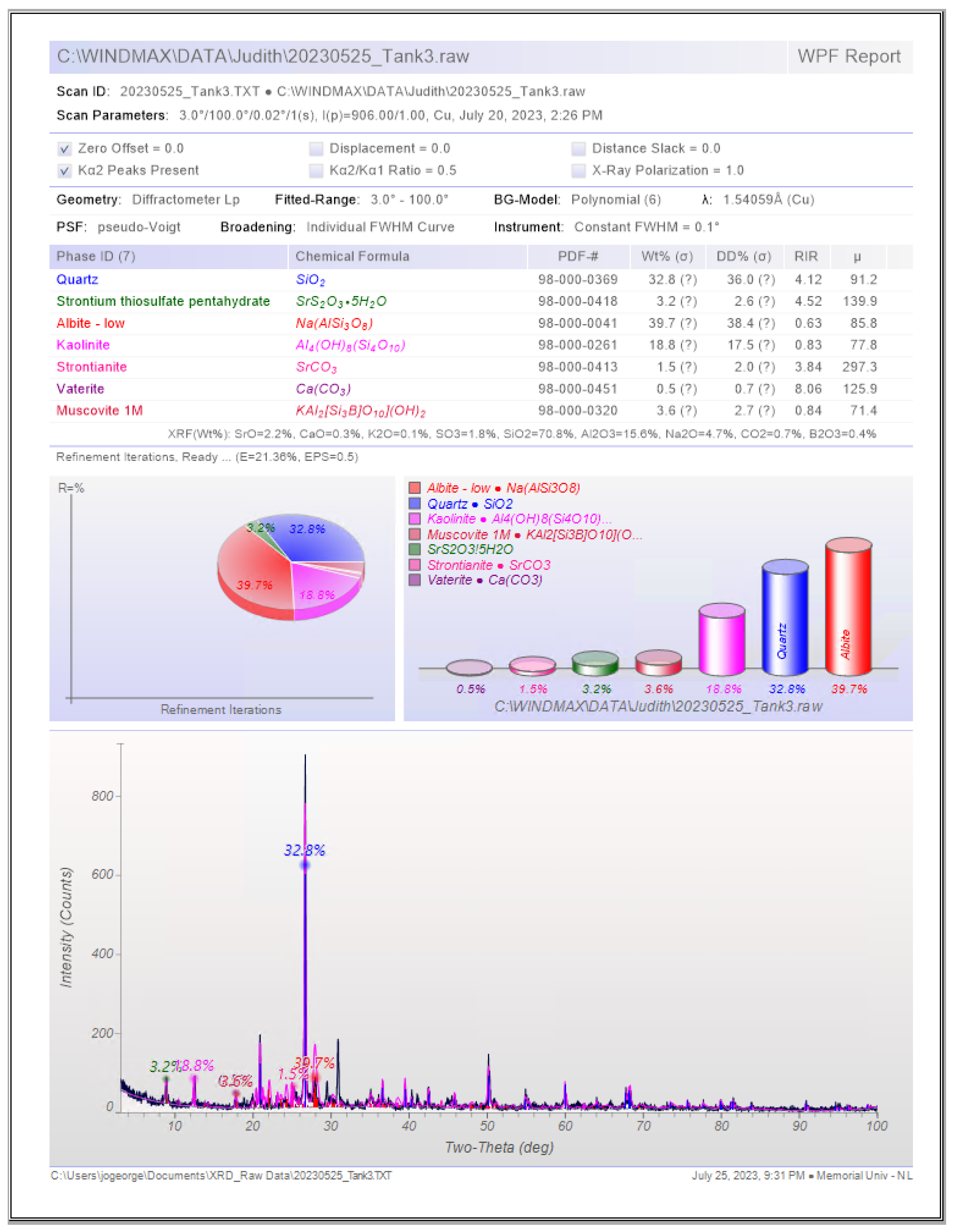 Energies 18 03119 g0a3